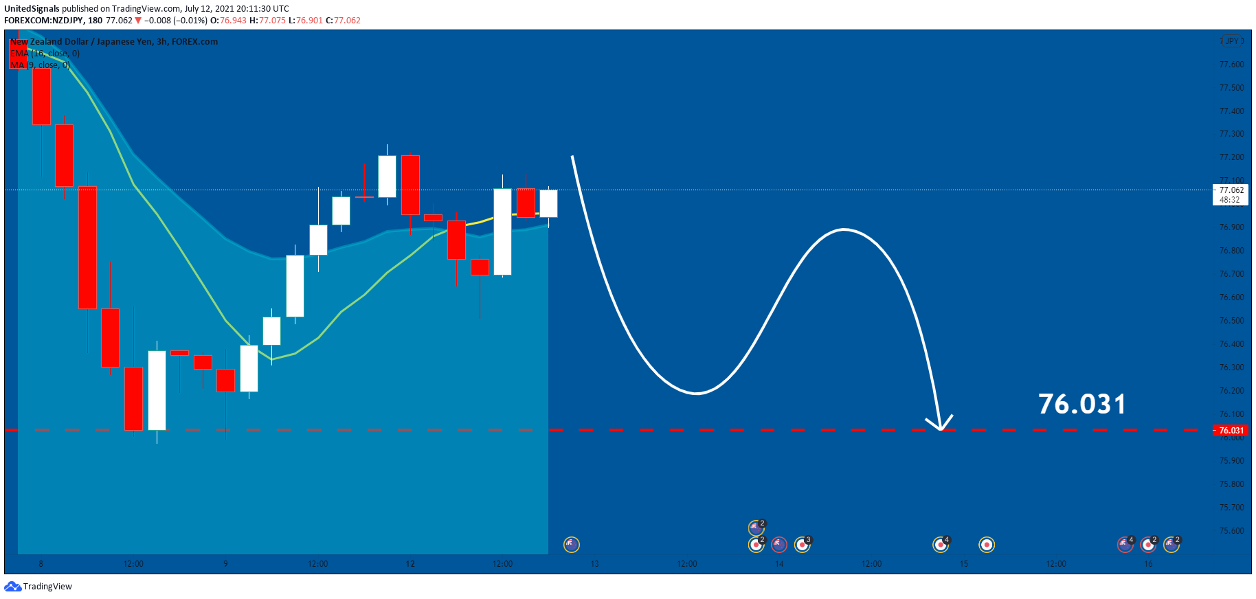  Chart Image