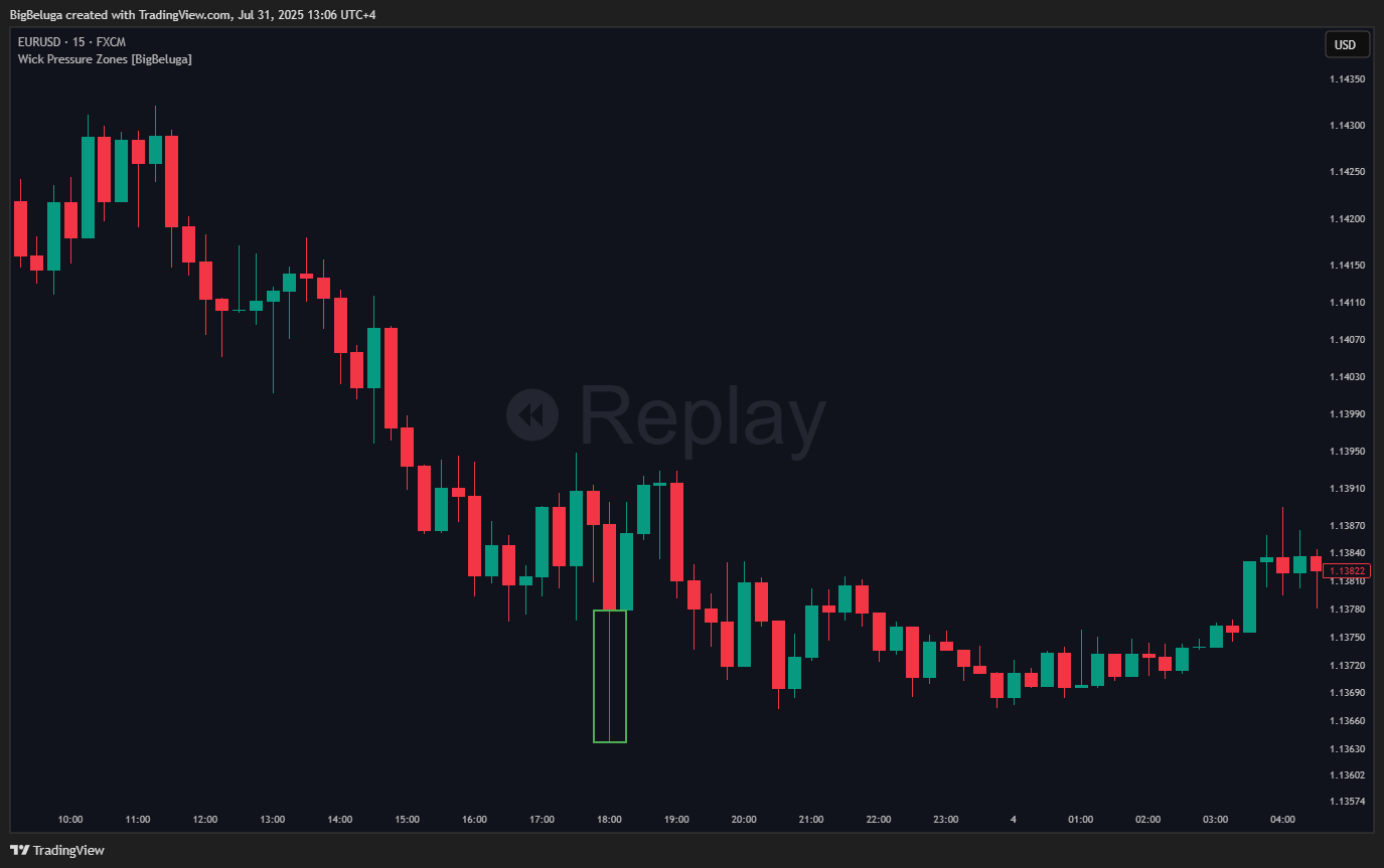 FX:EURUSD Chart Image by BigBeluga