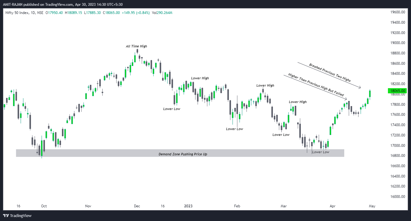 NSE:NIFTY Chart Image by AMIT-RAJAN