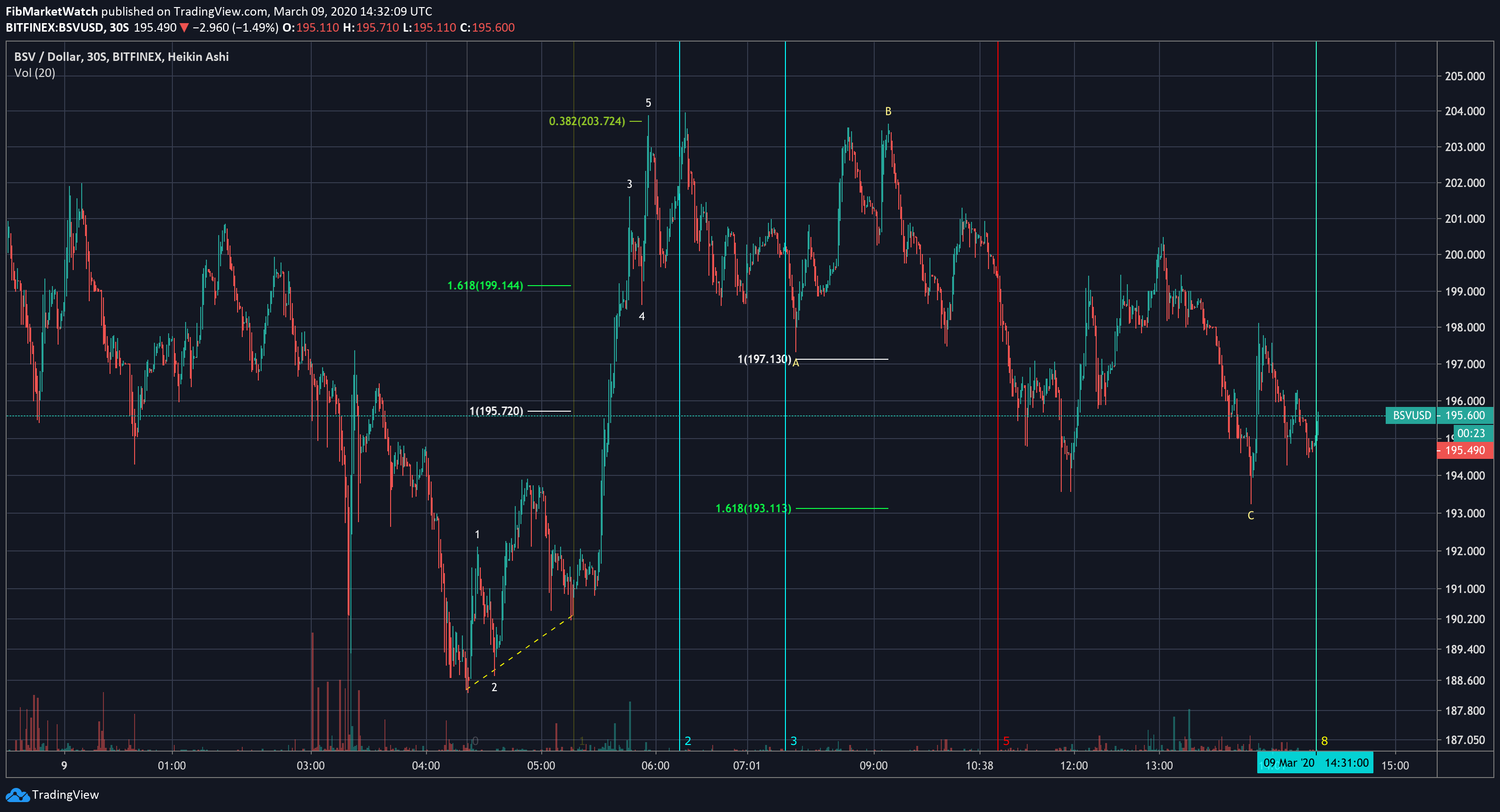  Chart Image