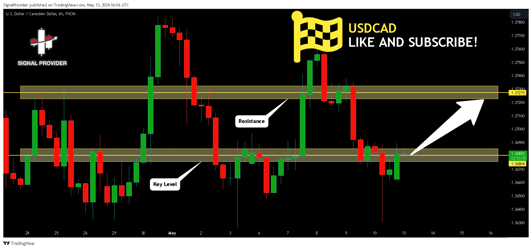FX:USDCAD Chart Image by SignalProvider