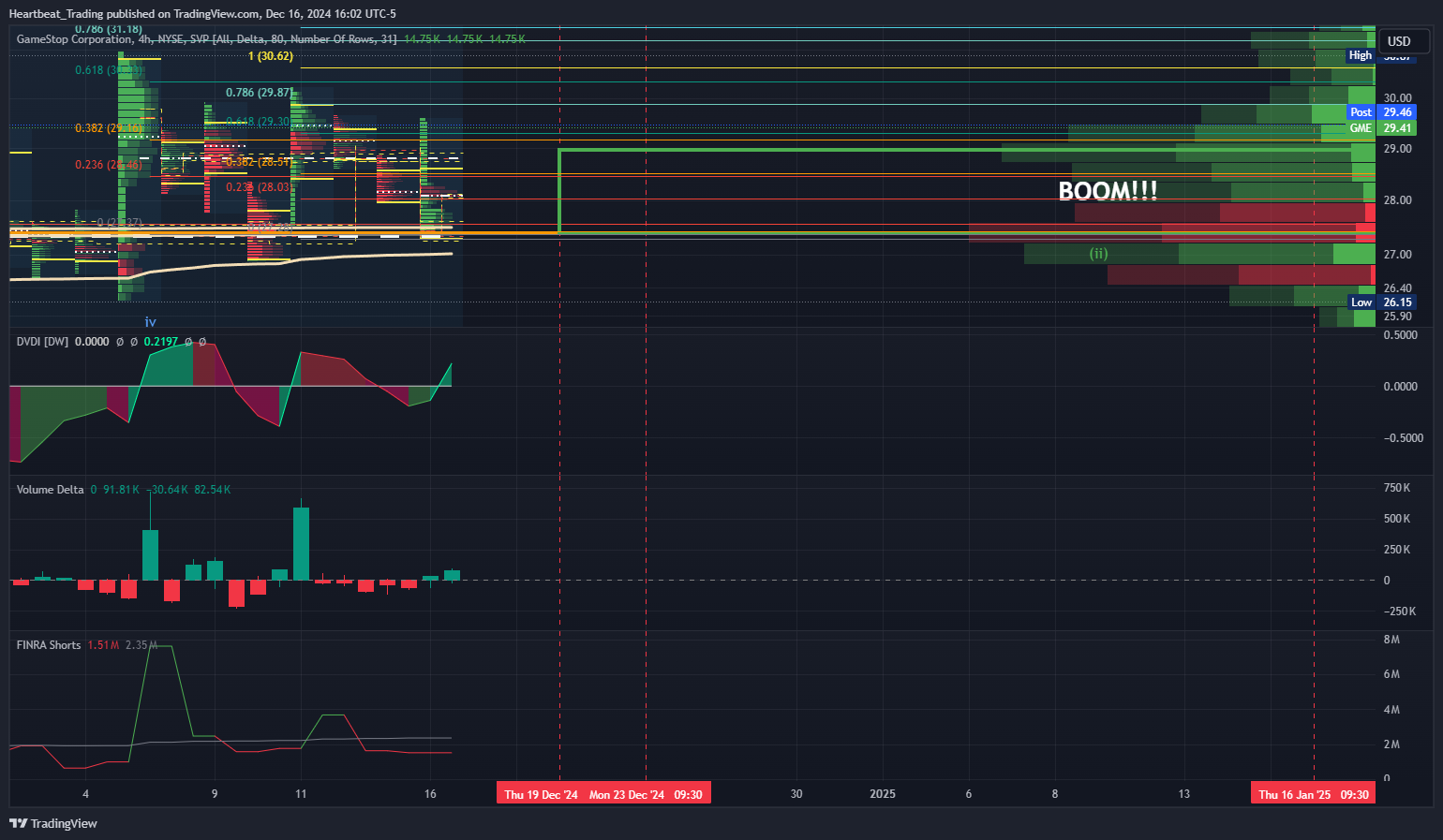 BATS:GME Chart Image by Heartbeat_Trading
