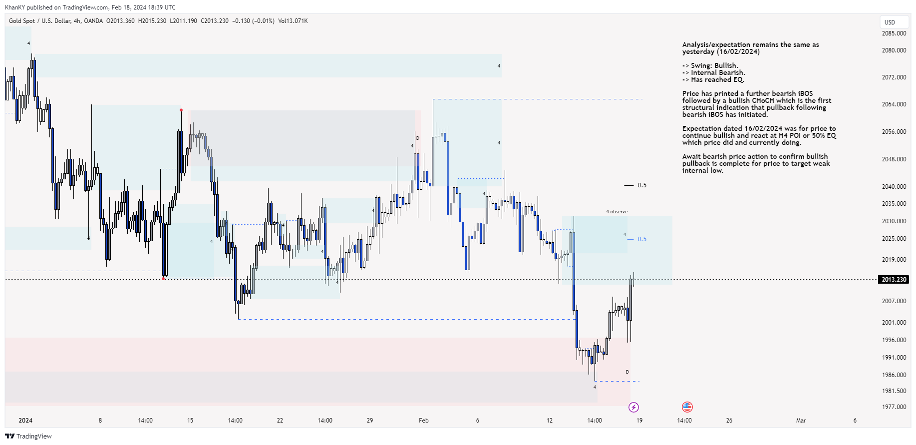 OANDA:XAUUSD Chart Image by Khan_YIK