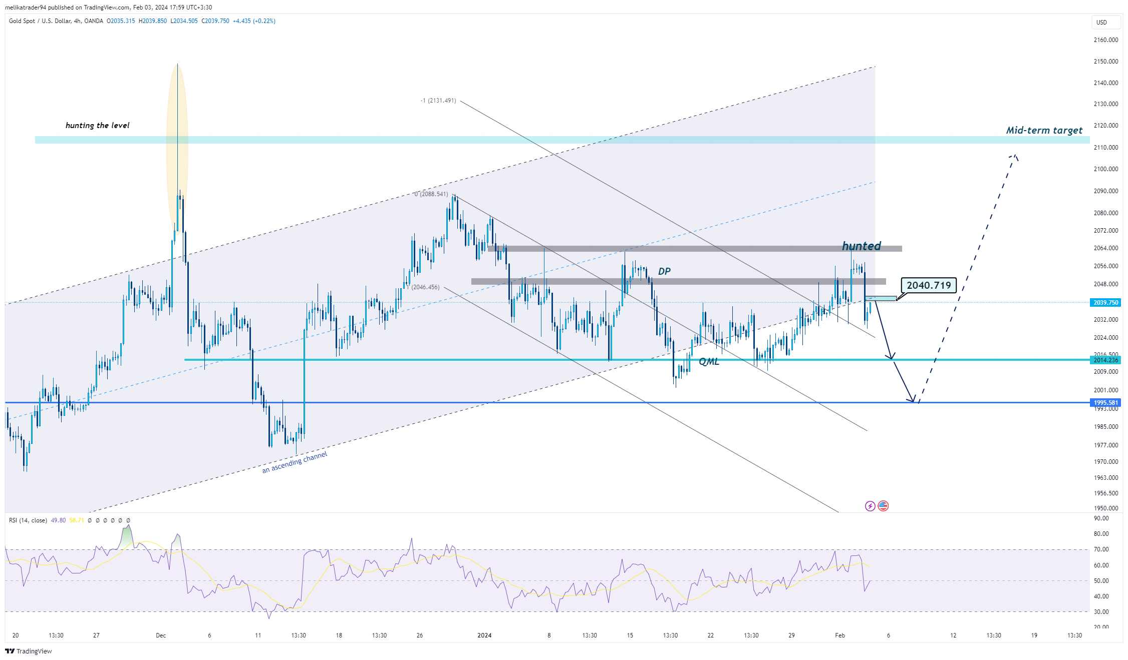 OANDA:XAUUSD Chart Image by melikatrader94