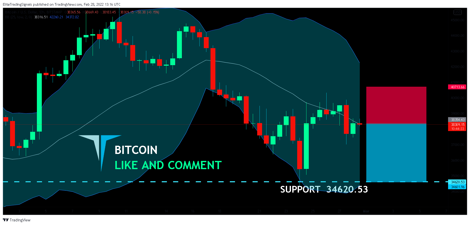 BITSTAMP:BTCUSD Chart Image by EliteTradingSignals