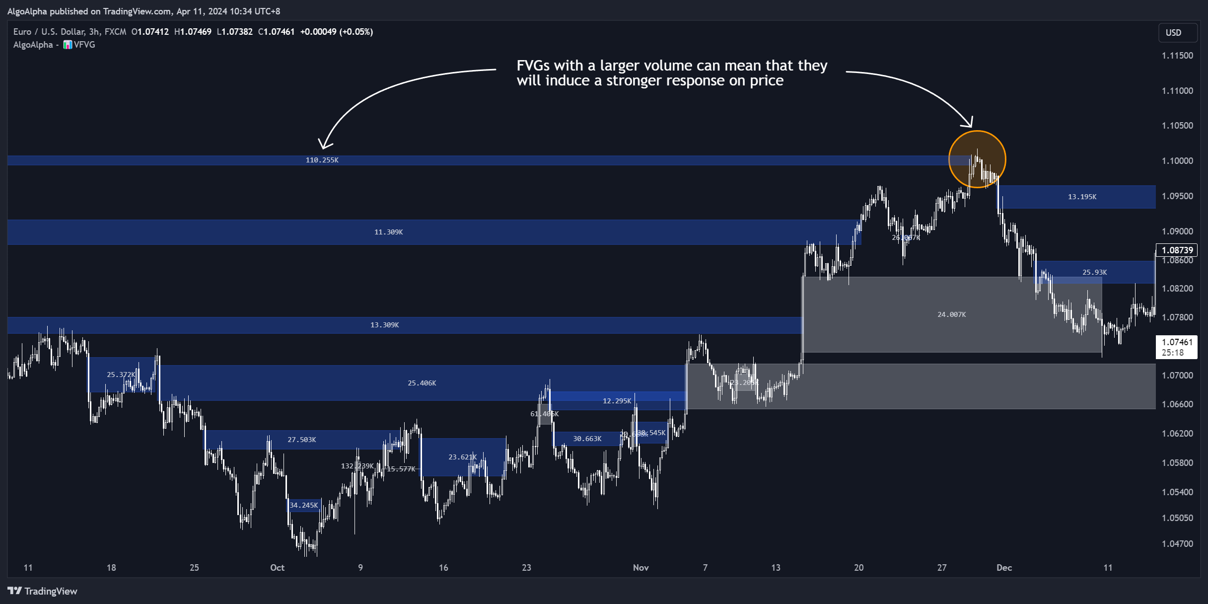 FX:EURUSD Chart Image by AlgoAlpha