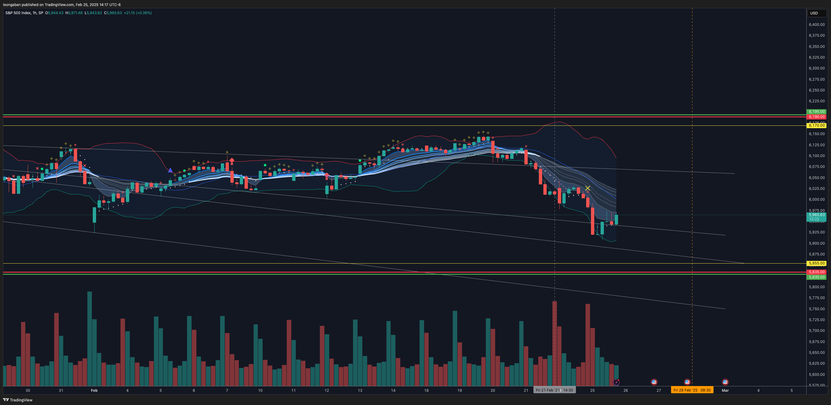 SP:SPX Chart Image by leongaban