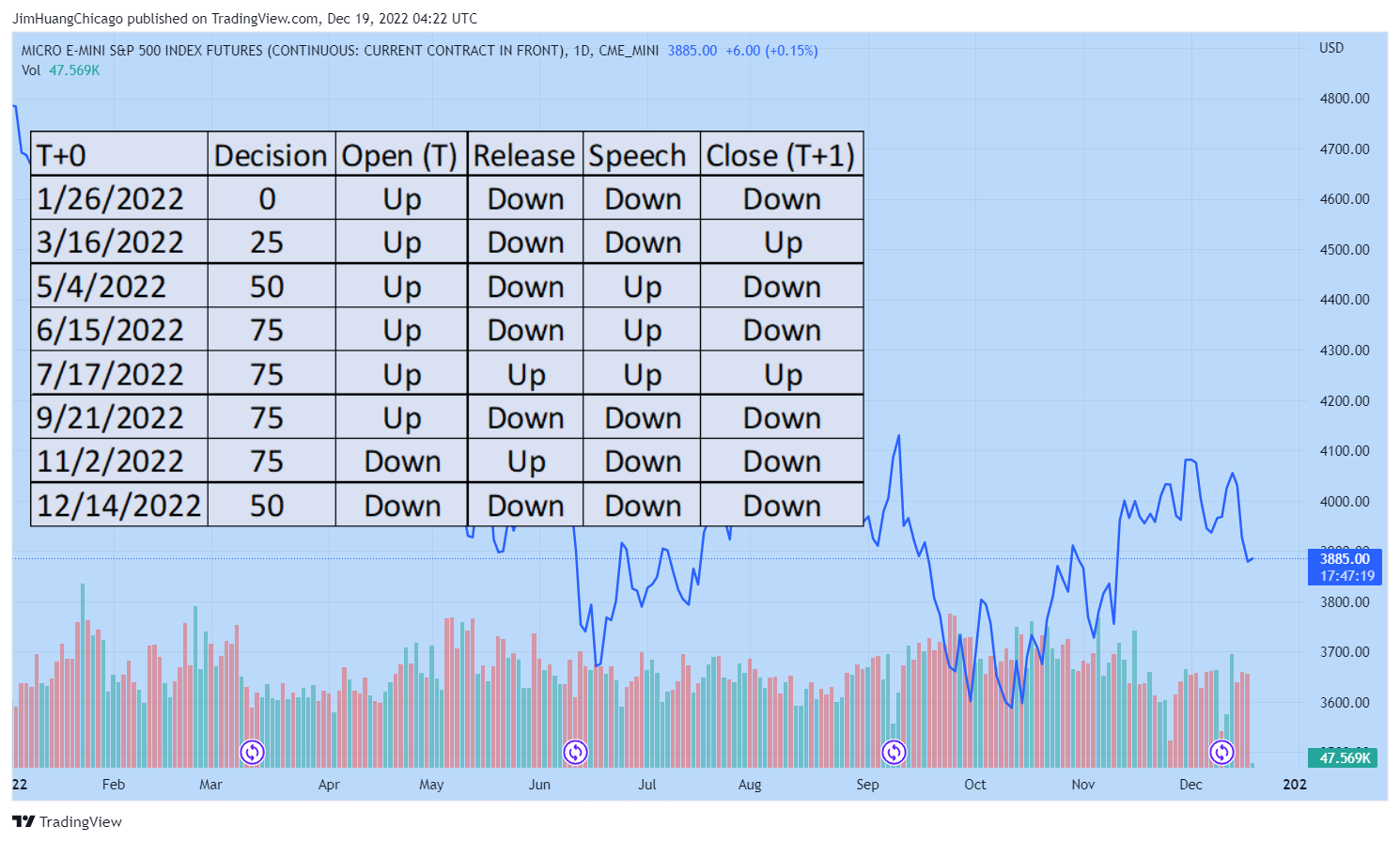 CME_MINI:MES1! Chart Image by JimHuangChicago
