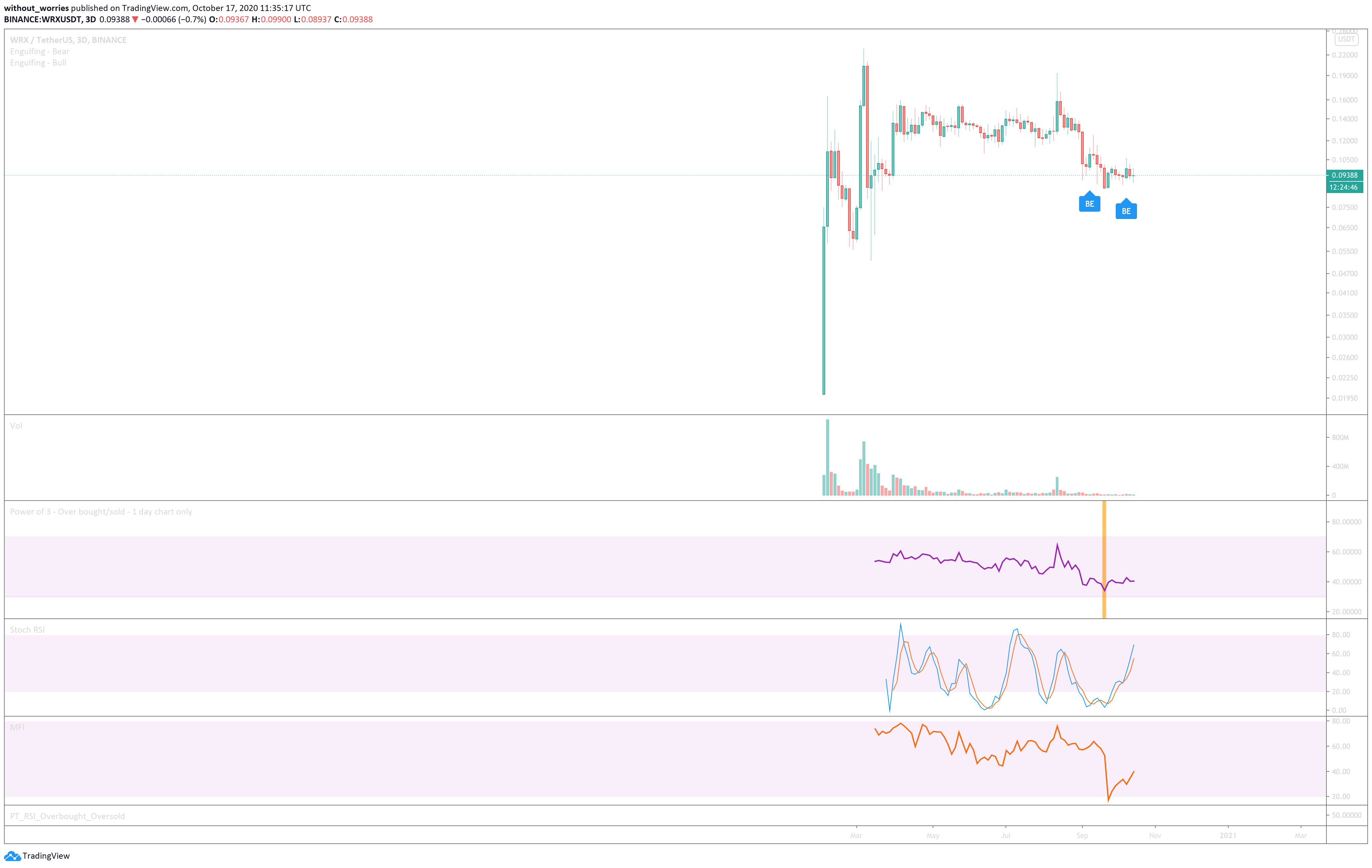  Chart Image