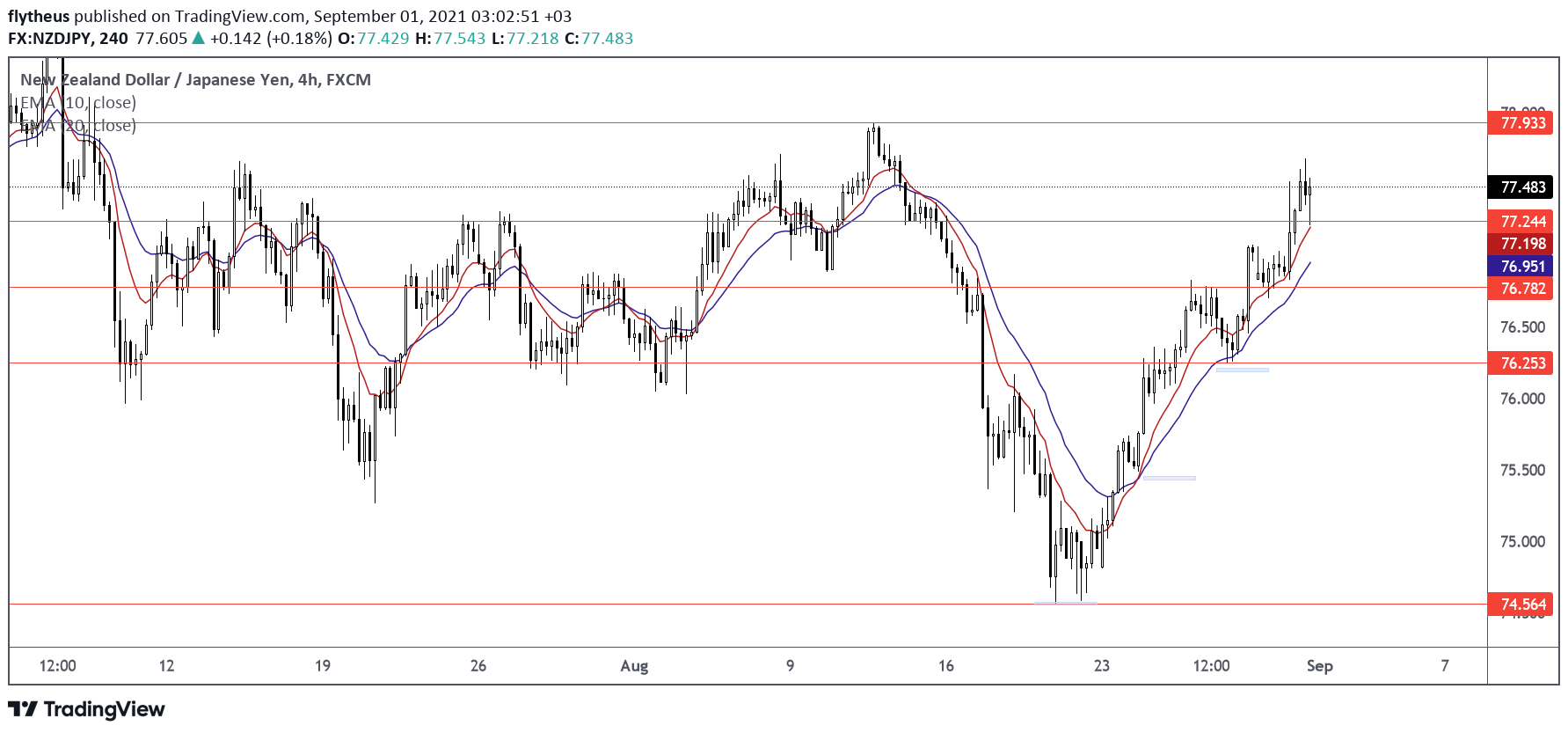  Chart Image