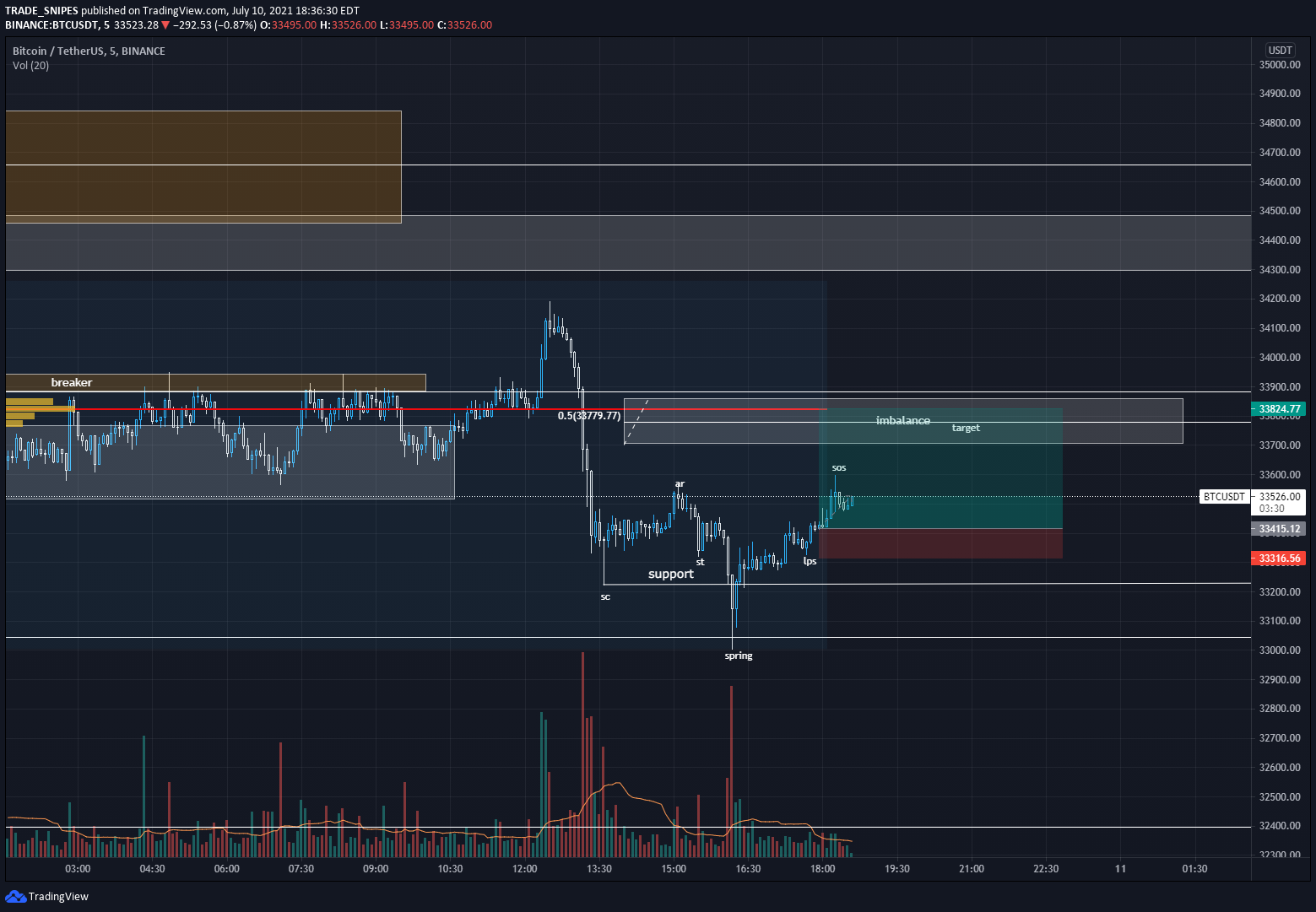  Chart Image
