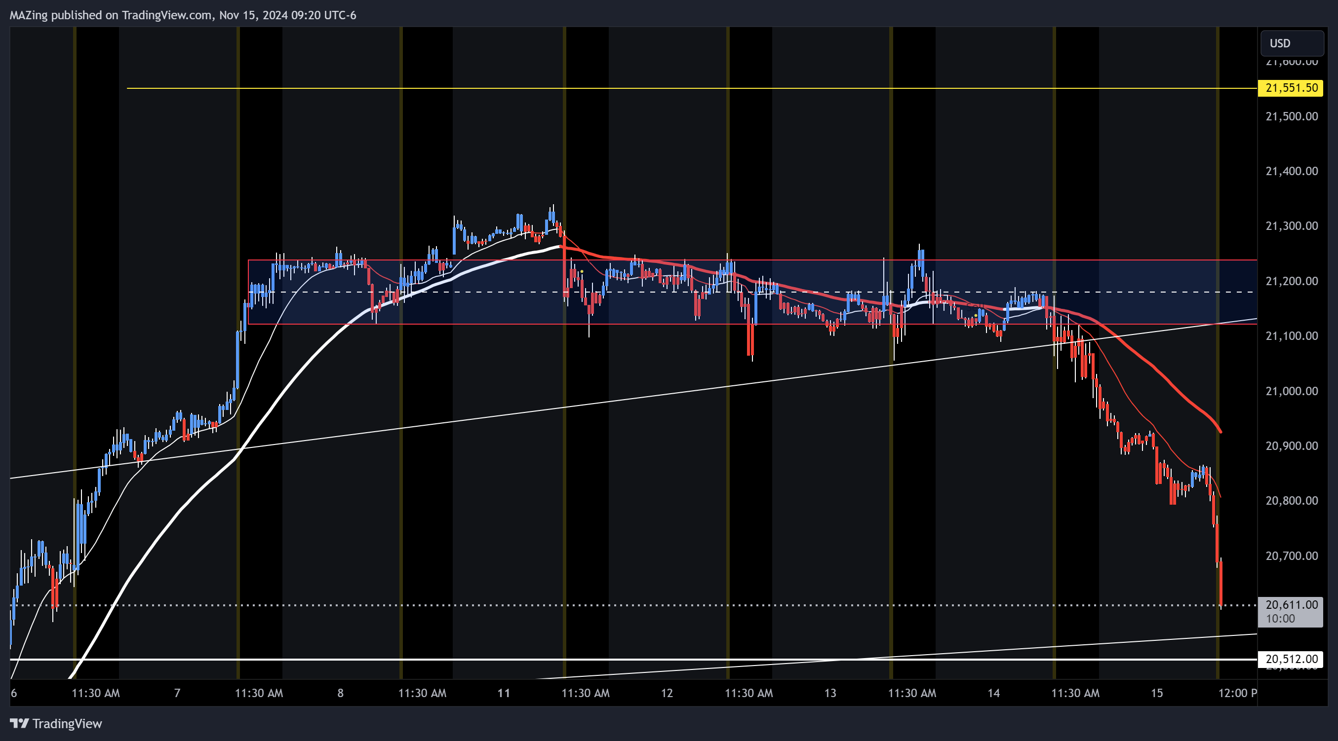 CME_MINI:NQ1! Chart Image by MAZing