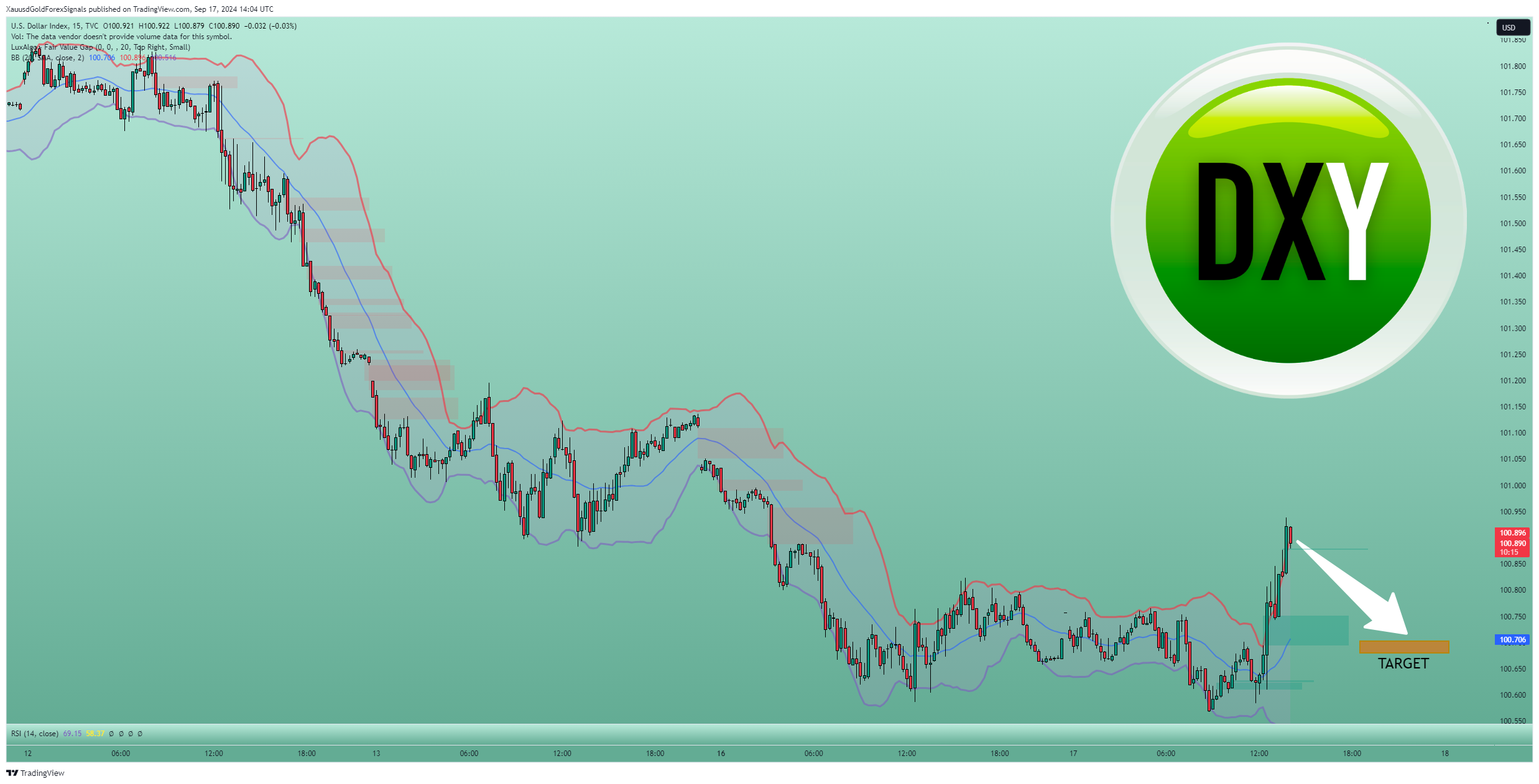TVC:DXY Chart Image by XauusdGoldForexSignals