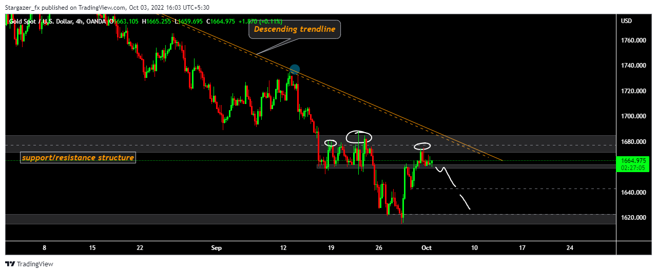 OANDA:XAUUSD Chart Image by Stargazer_fx