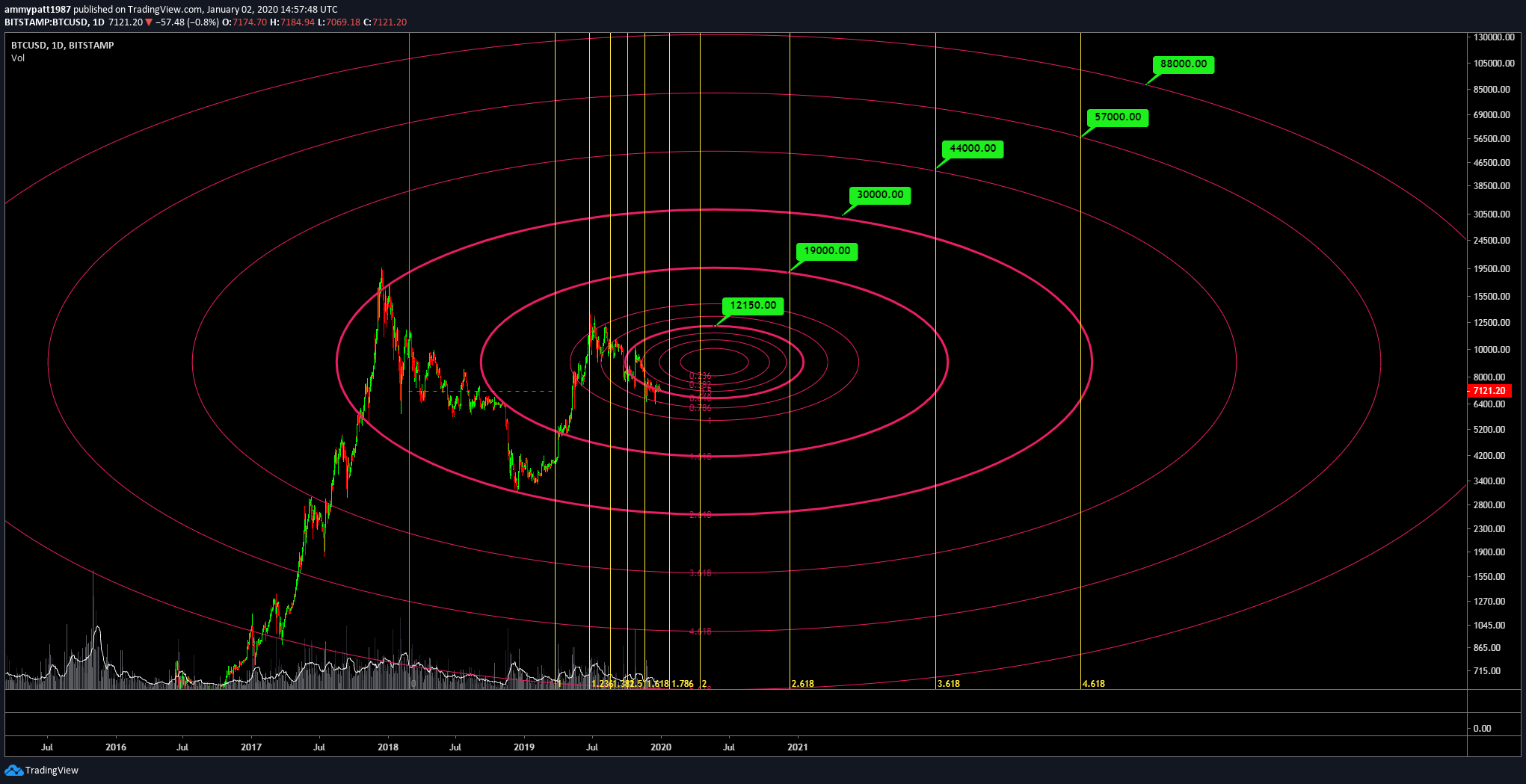  Chart Image