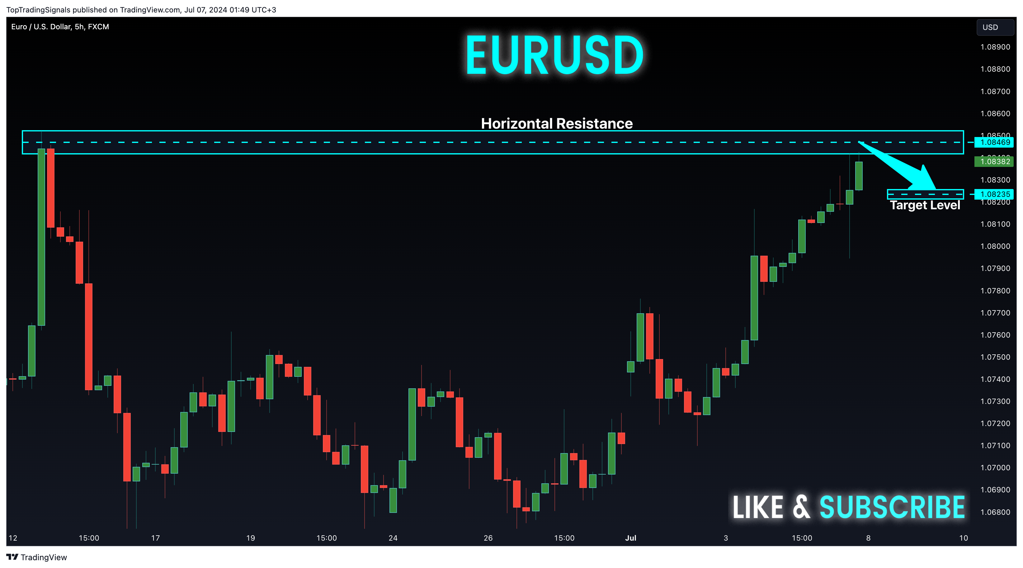 FX:EURUSD Chart Image by TopTradingSignals