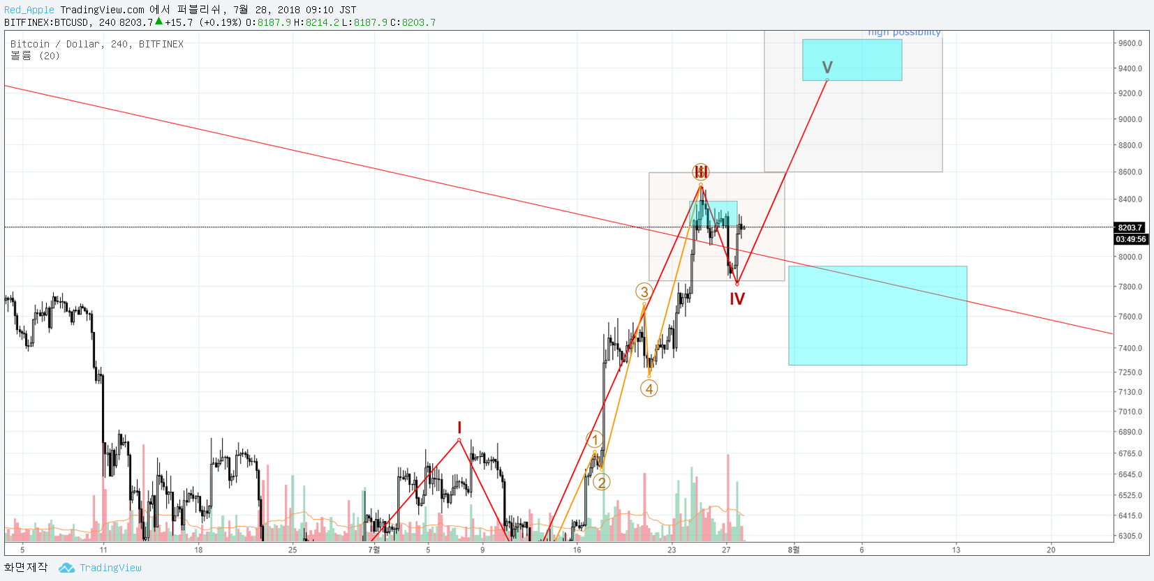  Chart Image
