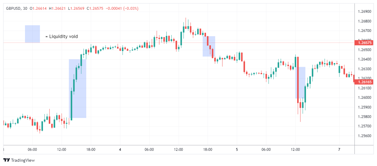 GBPUSD Chart Image