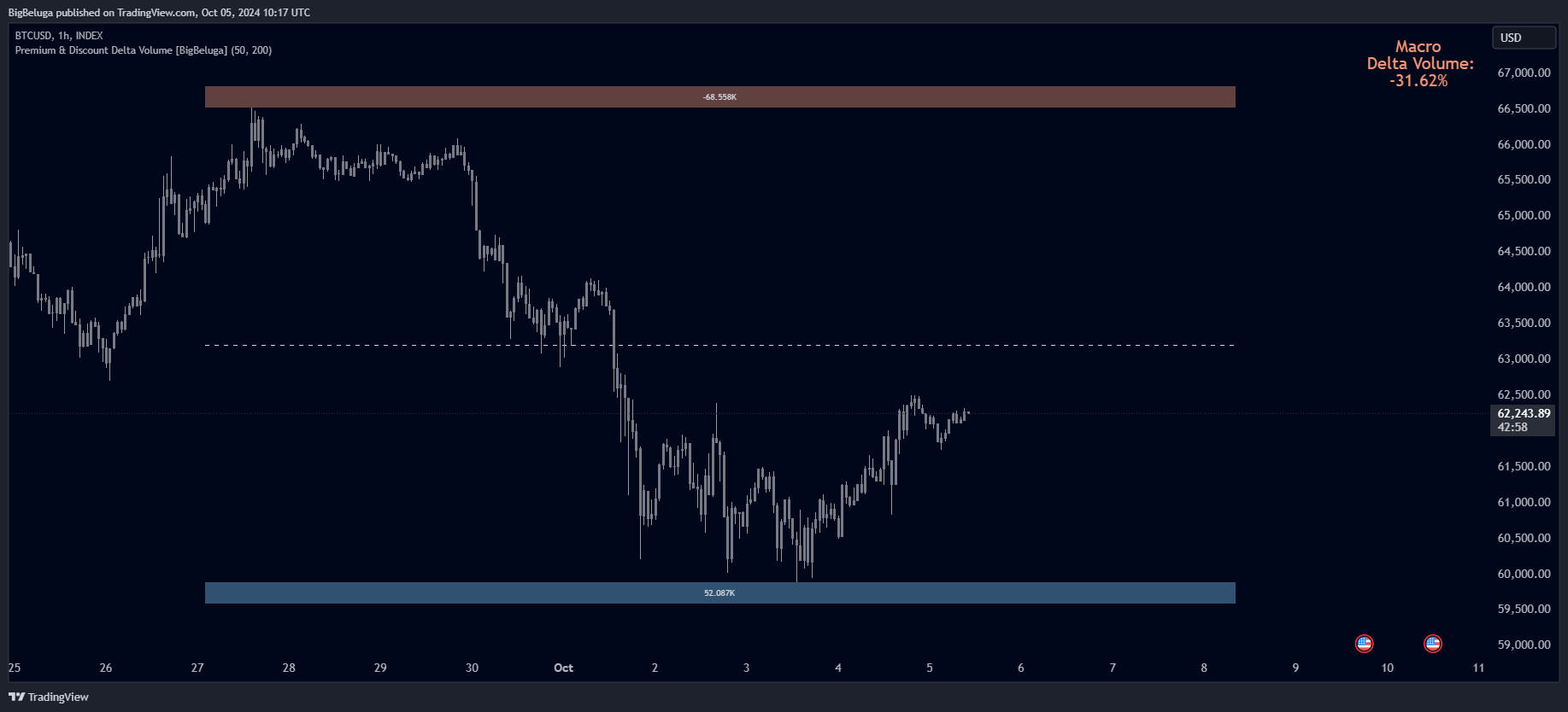 INDEX:BTCUSD Chart Image by BigBeluga