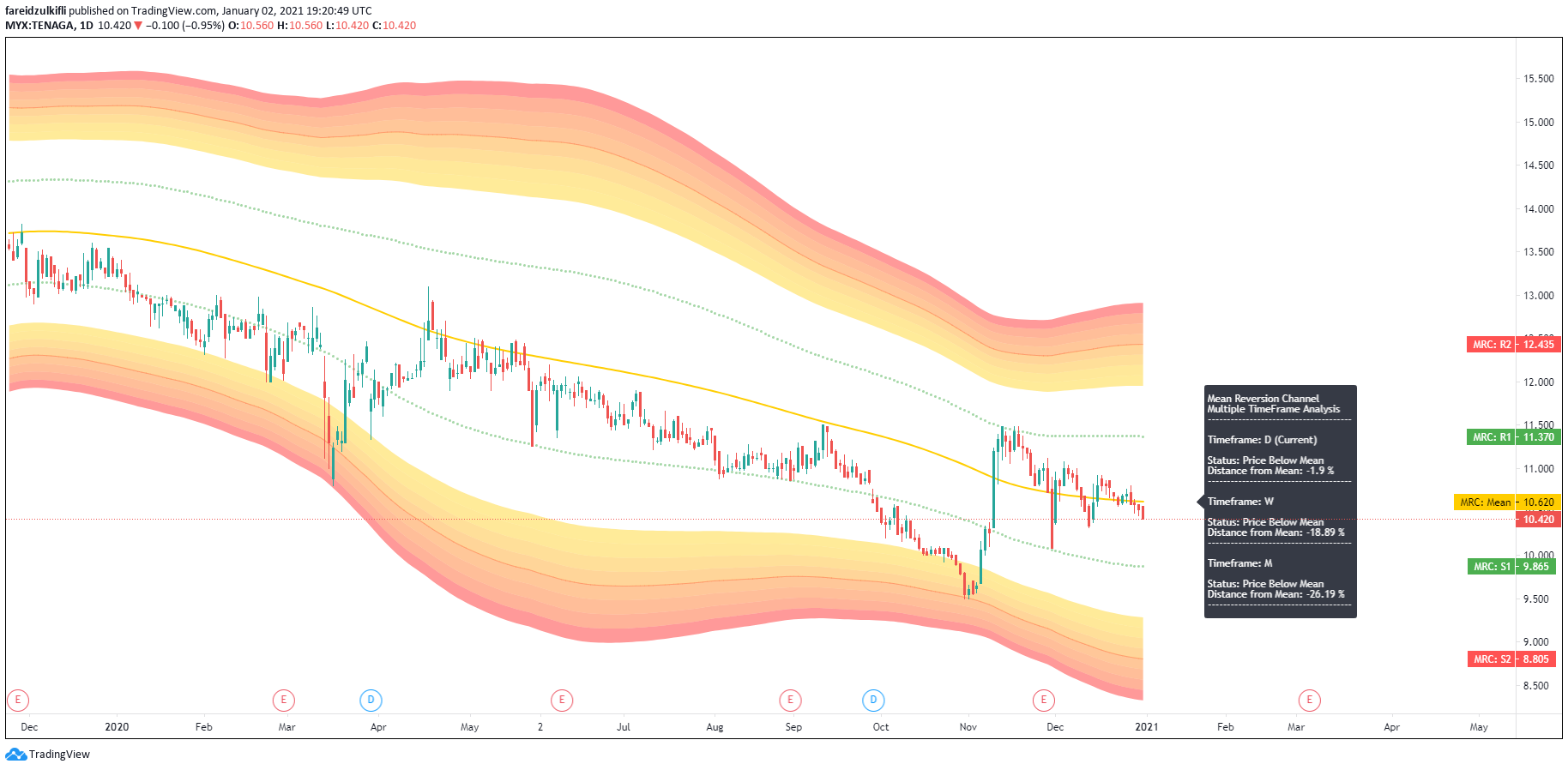  Chart Image