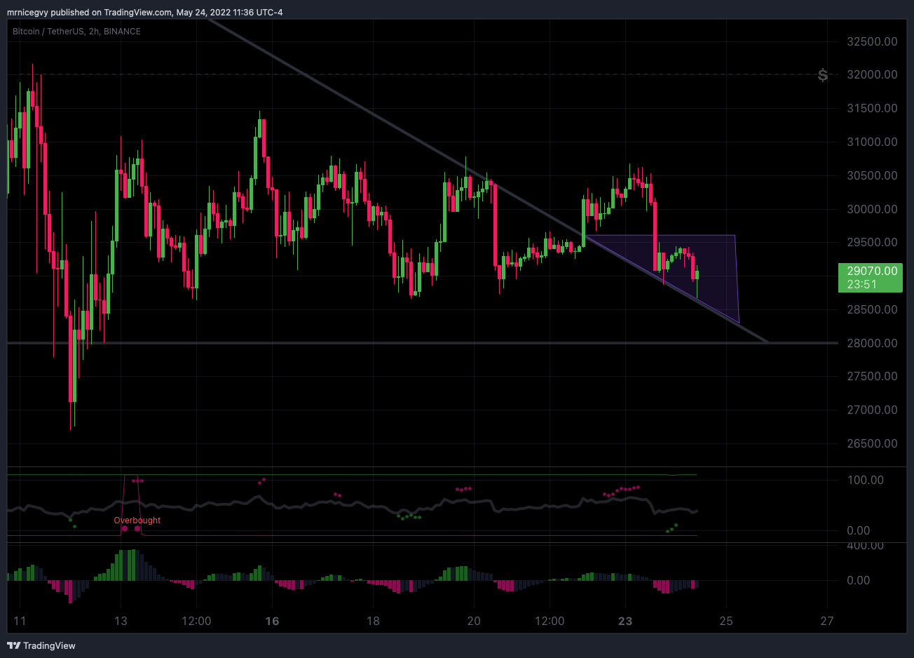 BINANCE:BTCUSDT Chart Image by mrnicegvy