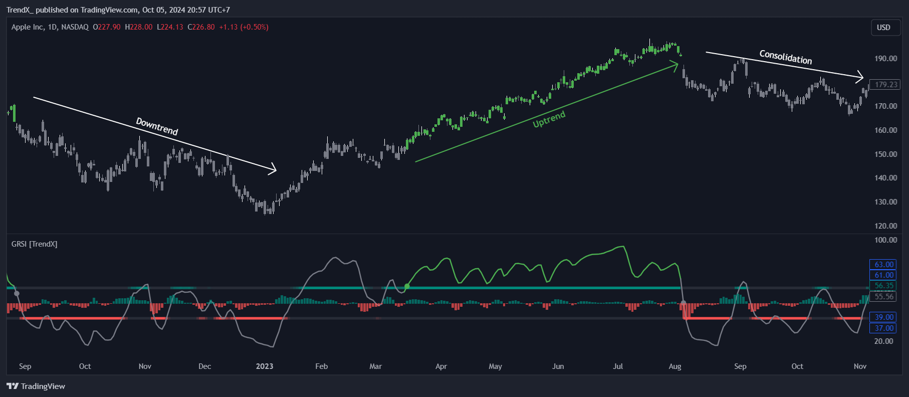 BATS:AAPL Chart Image by TrendX_