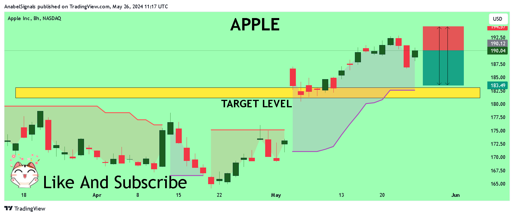 BATS:AAPL Chart Image by AnabelSignals