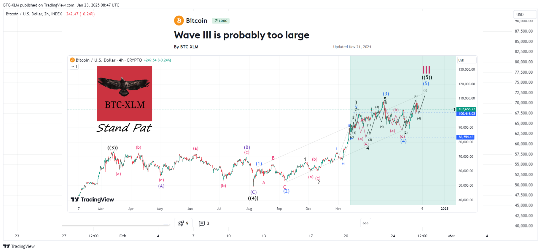 INDEX:BTCUSD Chart Image by BTC-XLM