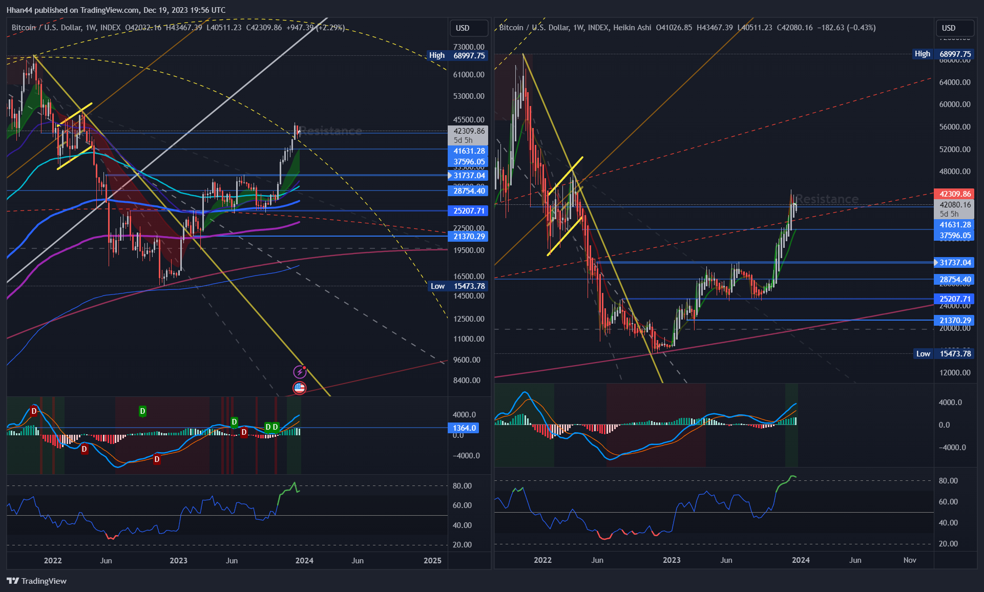 INDEX:BTCUSD Chart Image by Hhan44