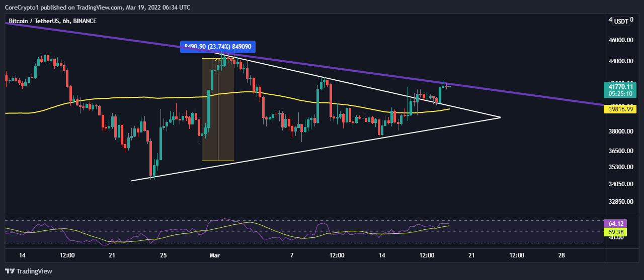 BINANCE:BTCUSDT Chart Image by CoreCrypto1