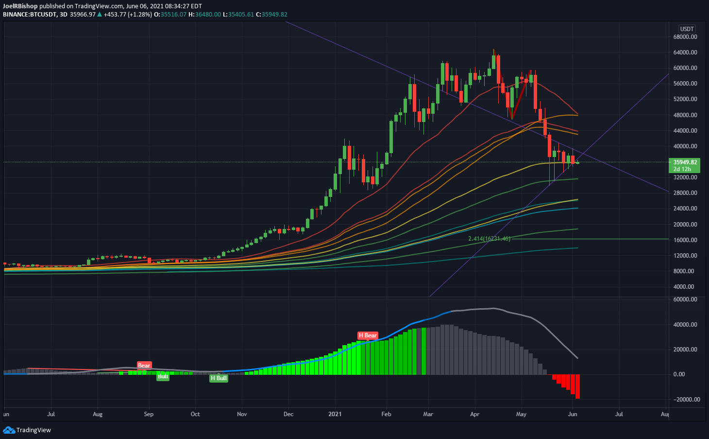  Chart Image