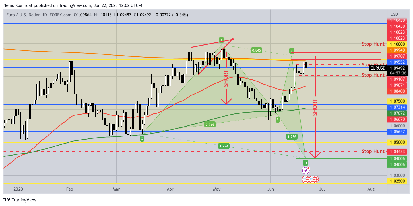 FOREXCOM:EURUSD Chart Image by Nemo_Confidat