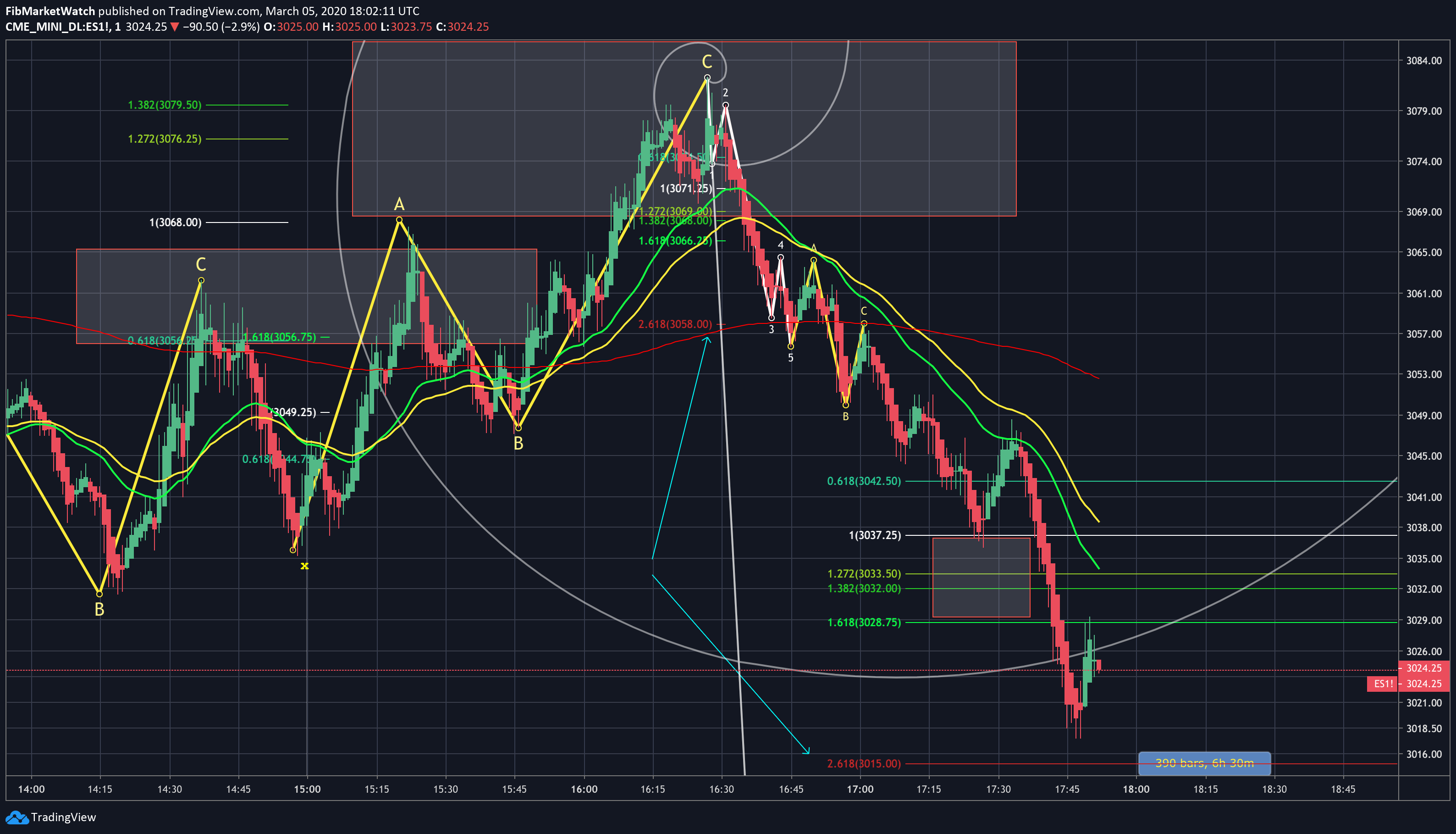  Chart Image