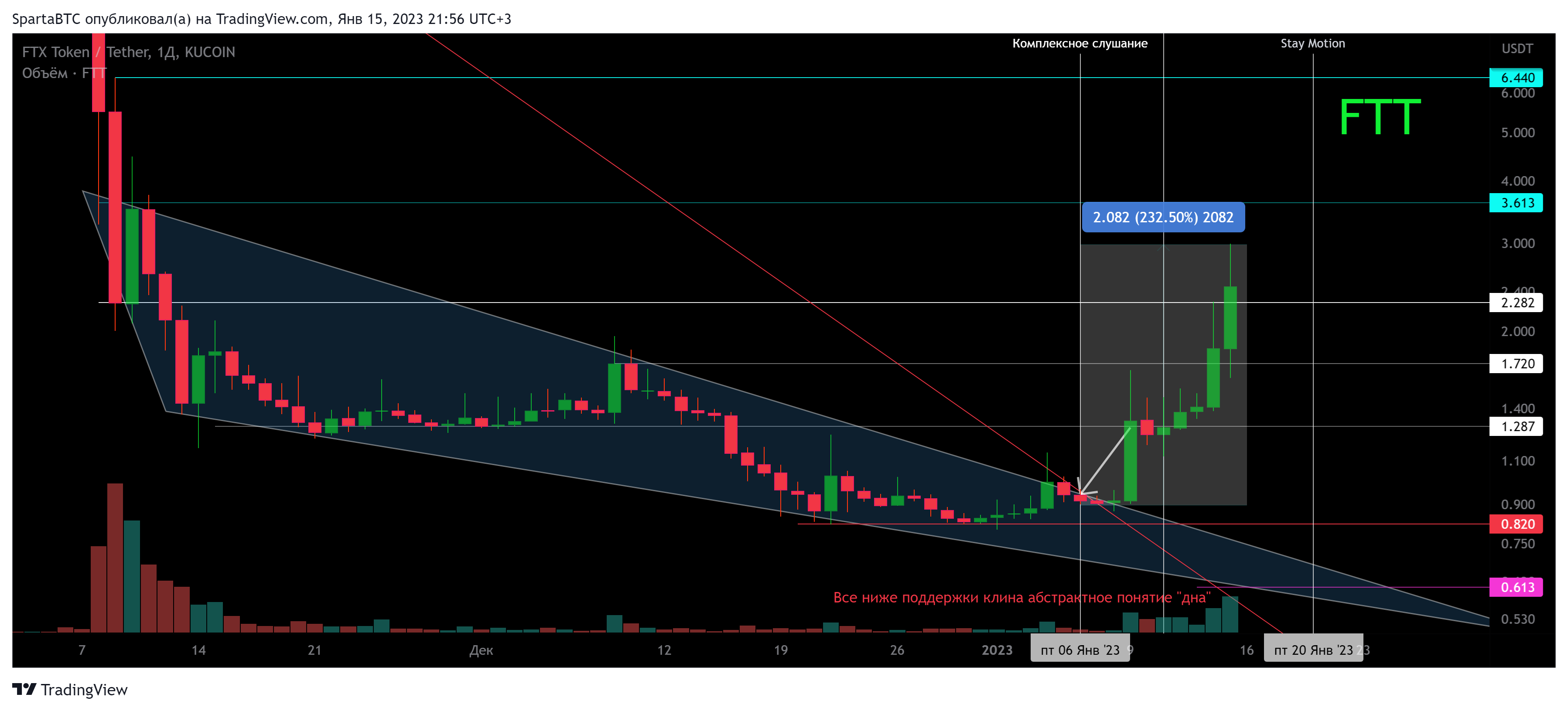 KUCOIN:FTTUSDT Chart Image by SpartaBTC