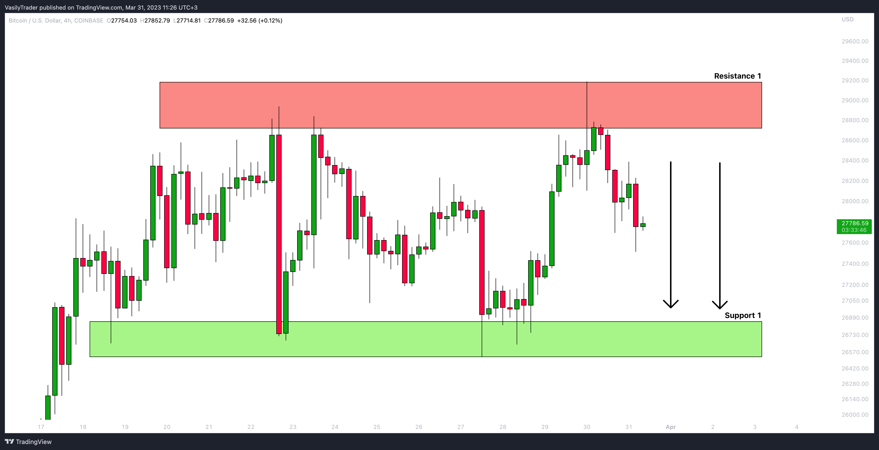 COINBASE:BTCUSD Chart Image by VasilyTrader