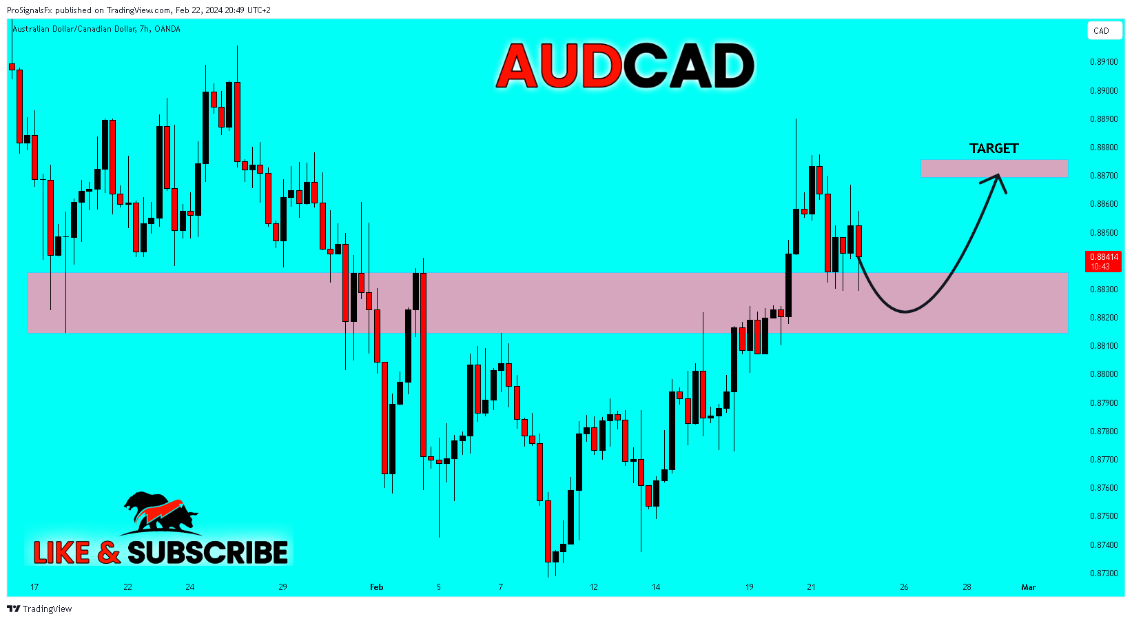 OANDA:AUDCAD Chart Image by ProSignalsFx