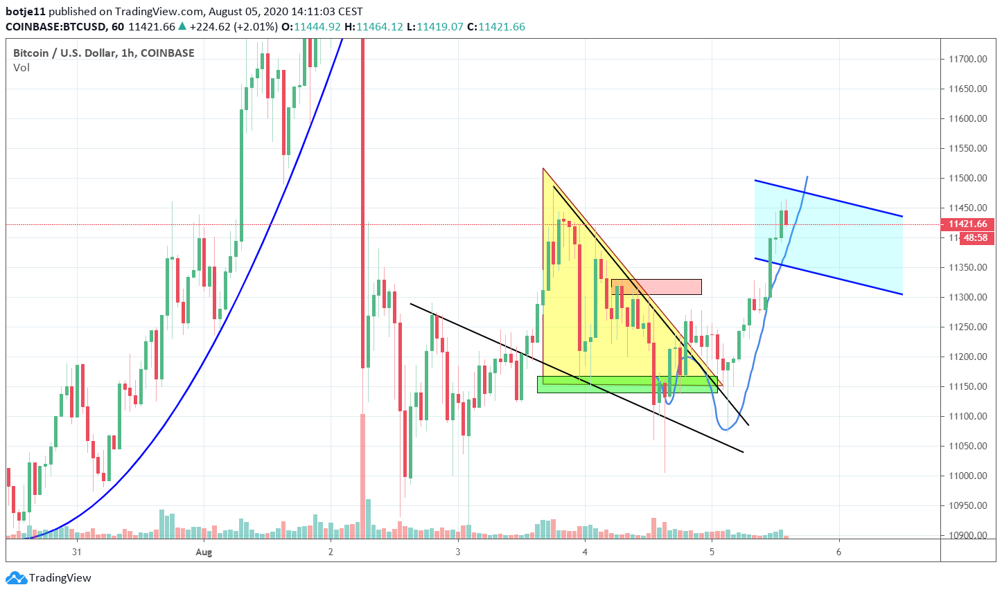  Chart Image