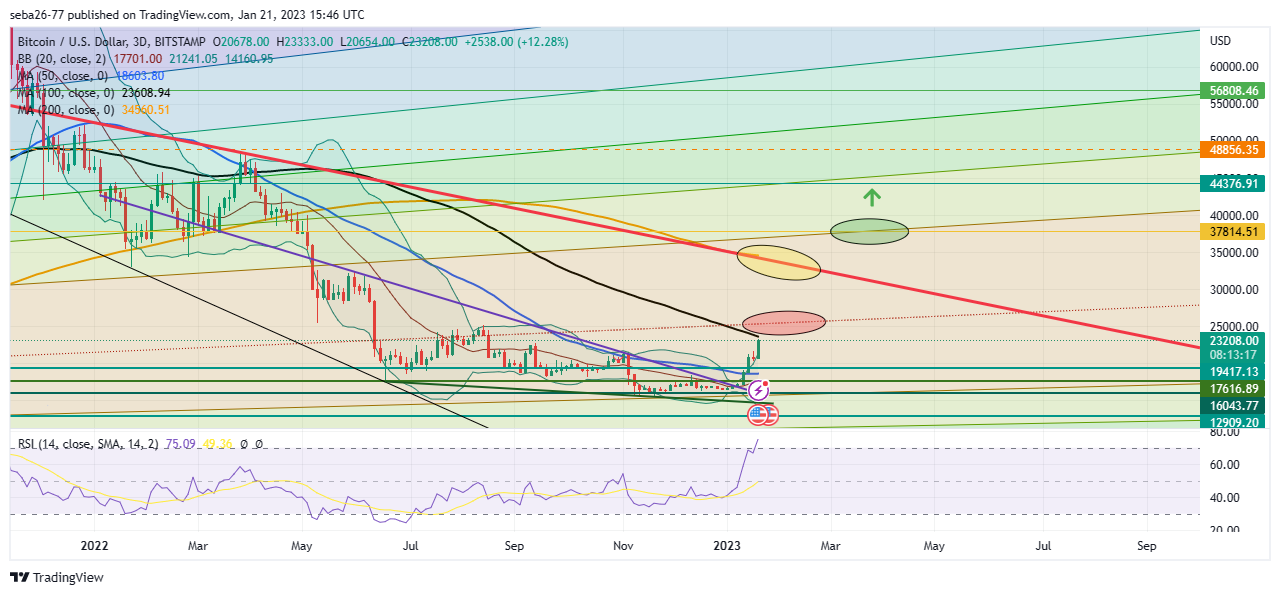 BITSTAMP:BTCUSD Chart Image by seba26-77