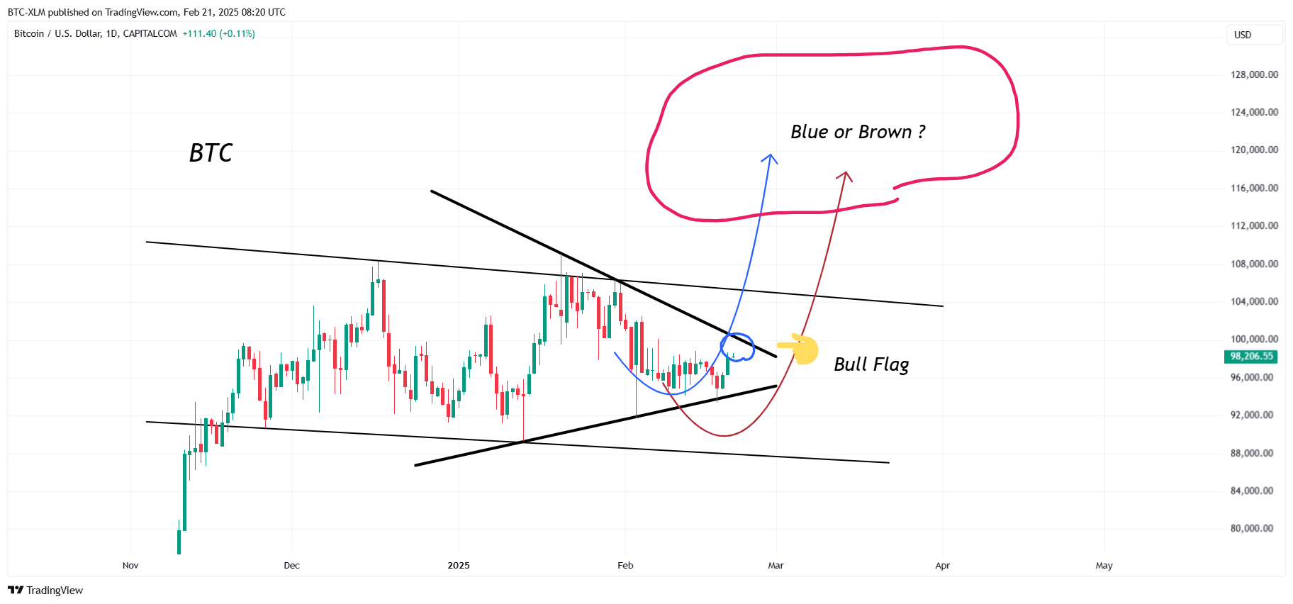 CAPITALCOM:BTCUSD Chart Image by BTC-XLM