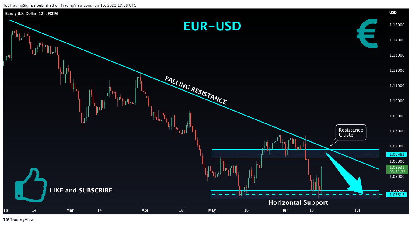 FX:EURUSD Chart Image by TopTradingSignals