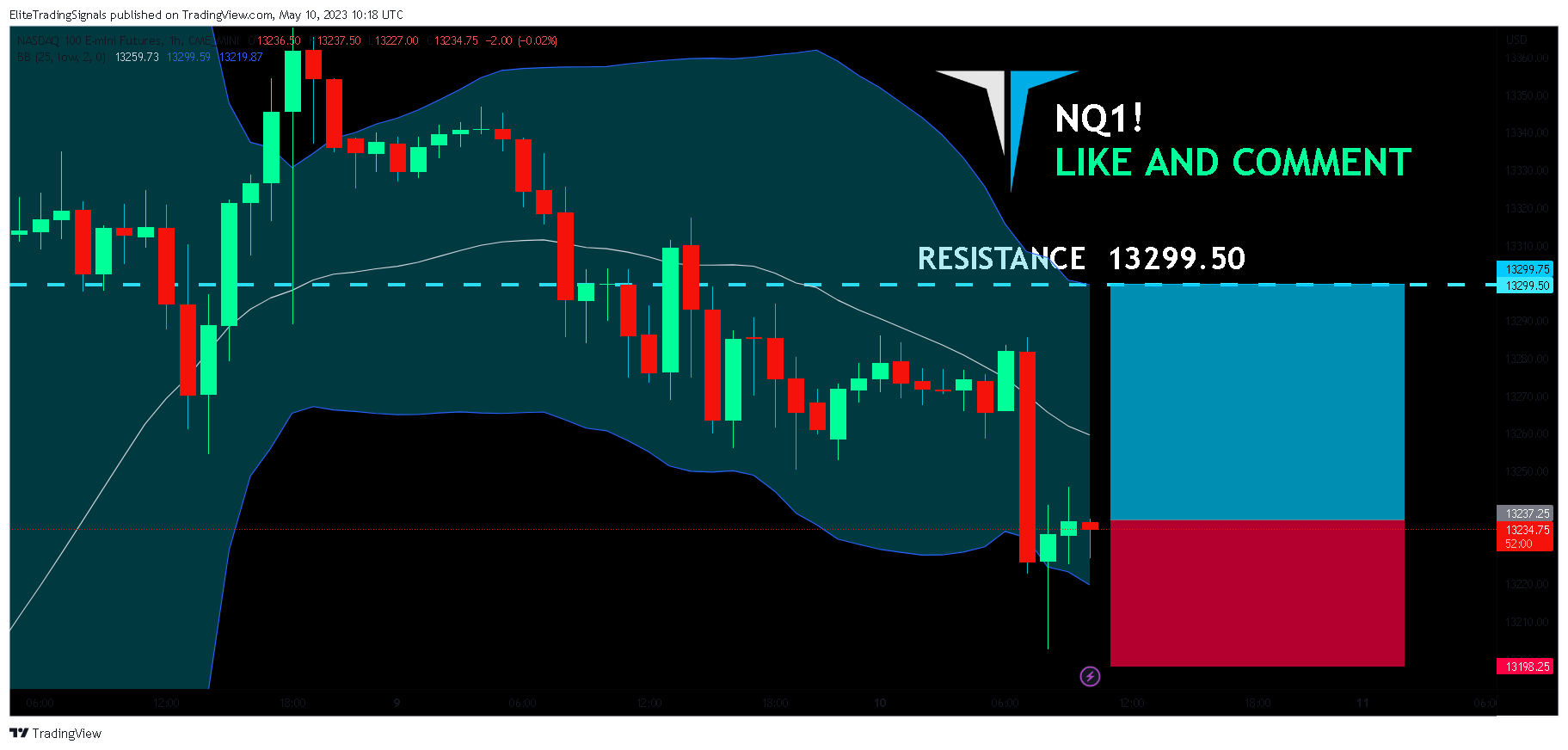 CME_MINI:NQ1! Chart Image by EliteTradingSignals