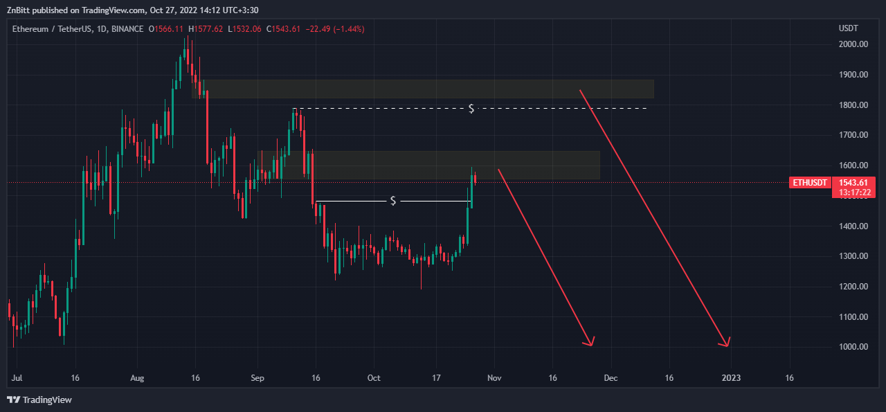 BINANCE:ETHUSDT Chart Image by ZnBitt