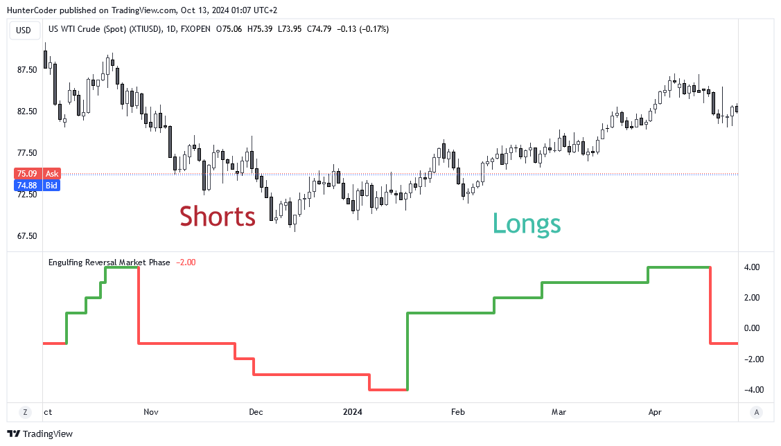 FXOPEN:XTIUSD Chart Image by HunterCoder
