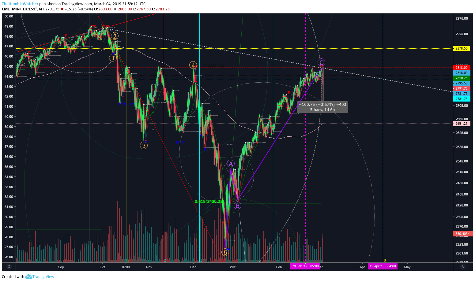  Chart Image