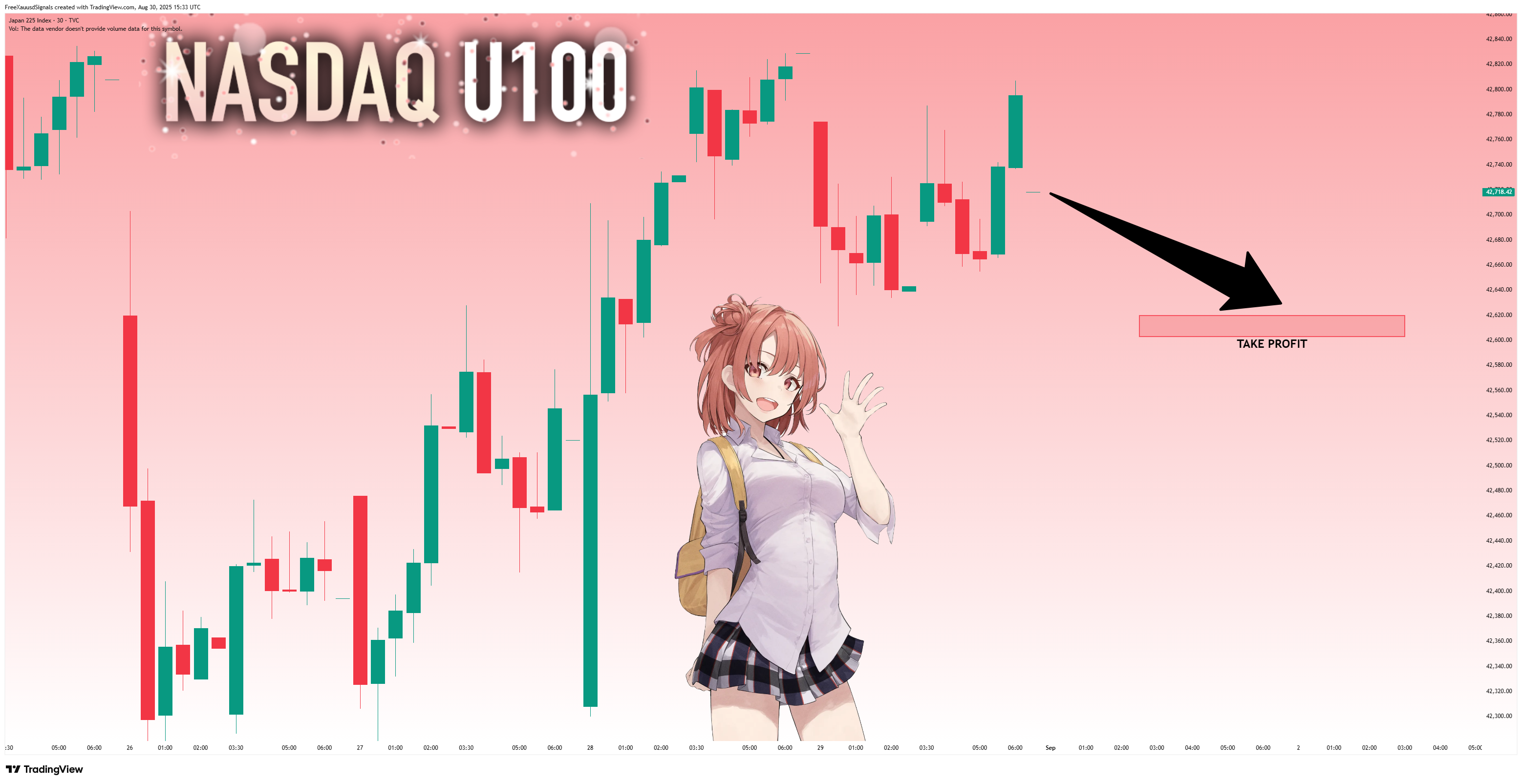 TVC:NI225 Chart Image by FreeXauusdSignals