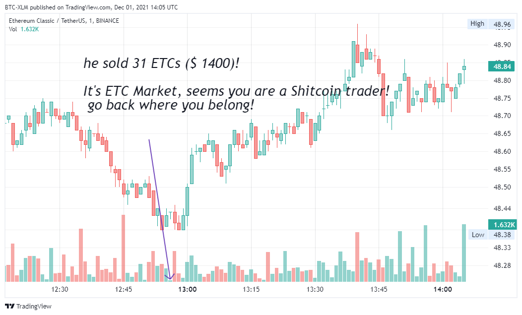 BINANCE:ETCUSDT Chart Image by BTC-XLM