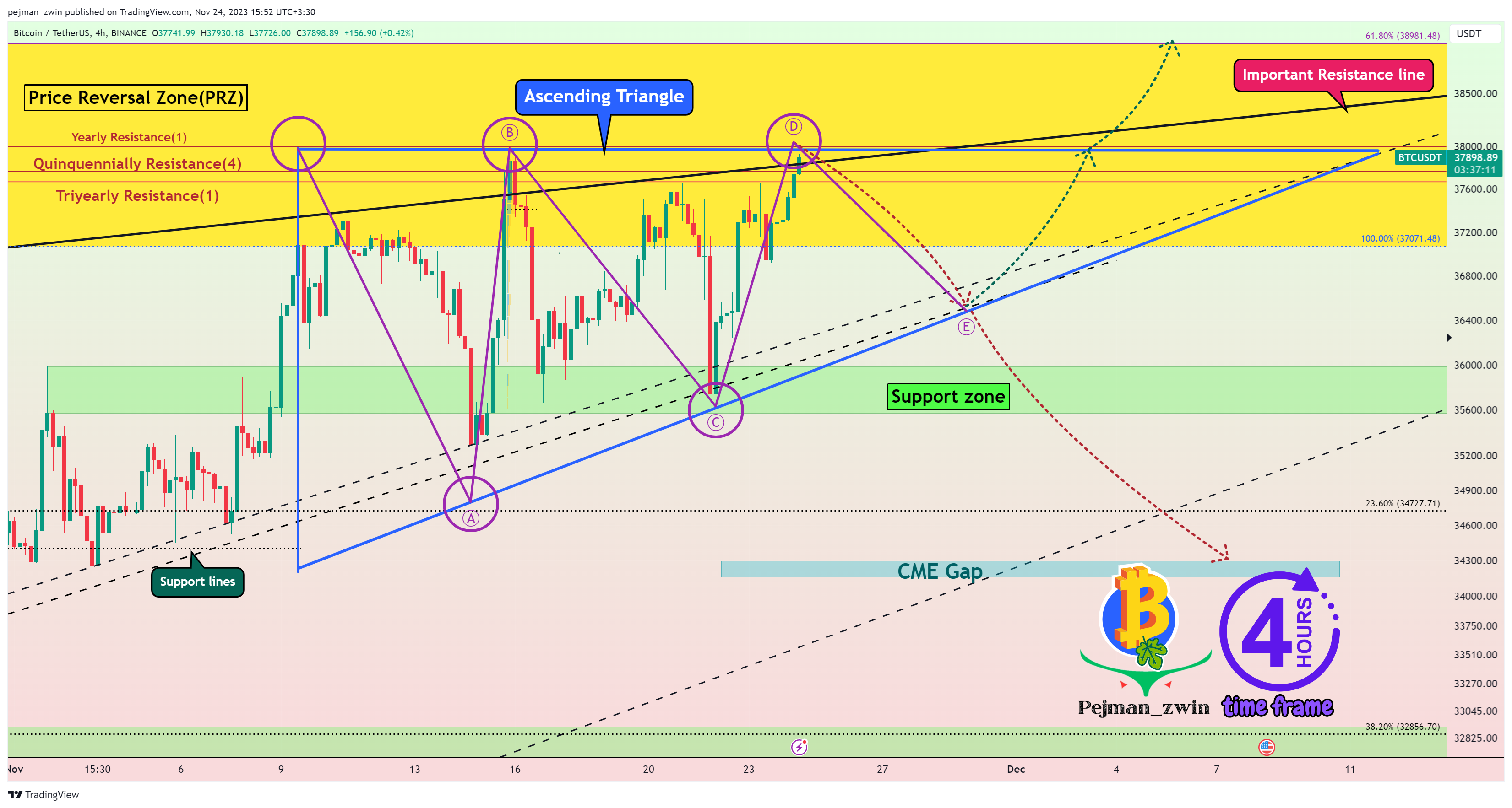 BINANCE:BTCUSDT Chart Image by pejman_zwin