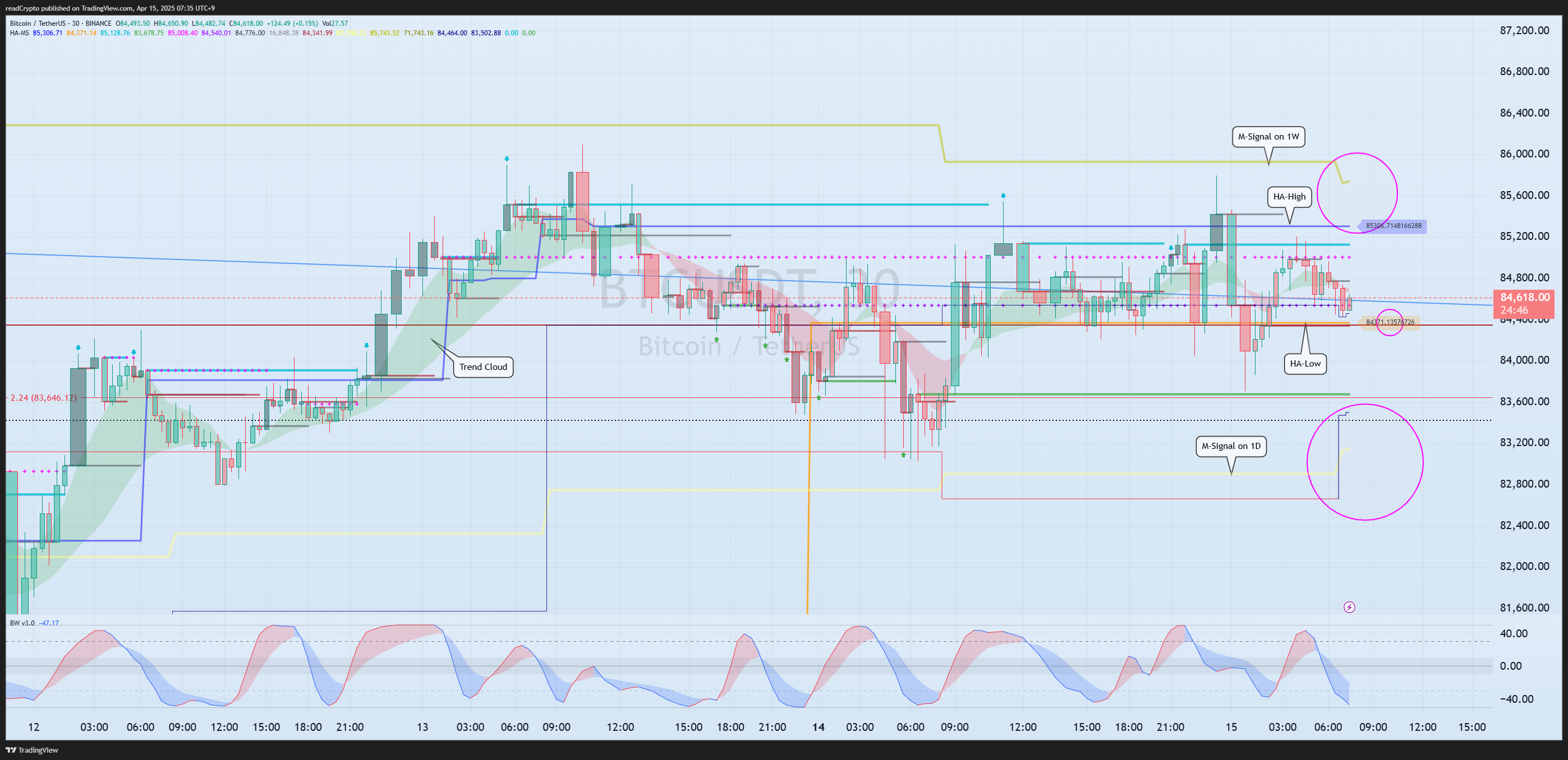BINANCE:BTCUSDT Chart Image by readCrypto