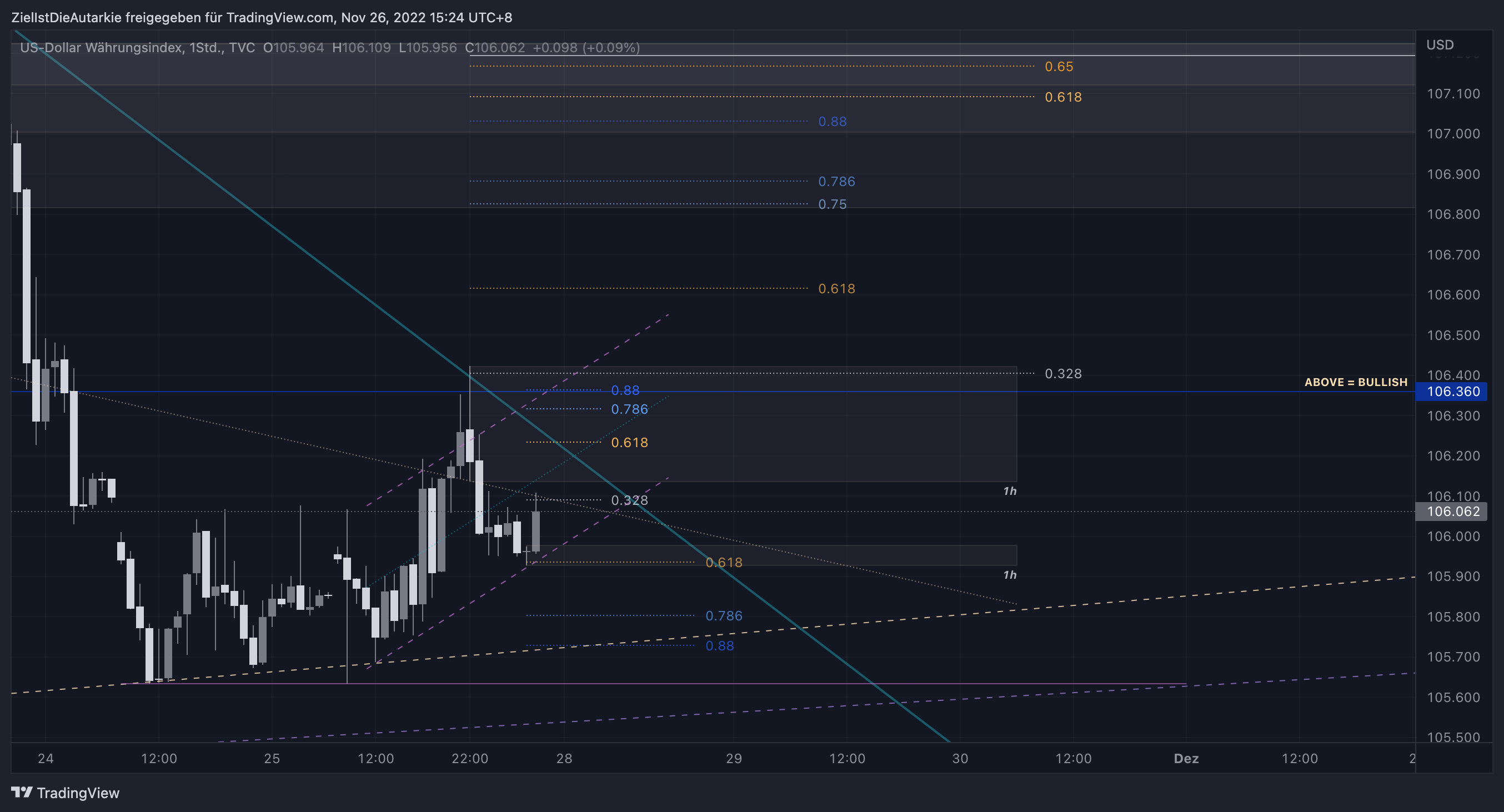 TVC:DXY Chart Image by ZielIstDieAutarkie