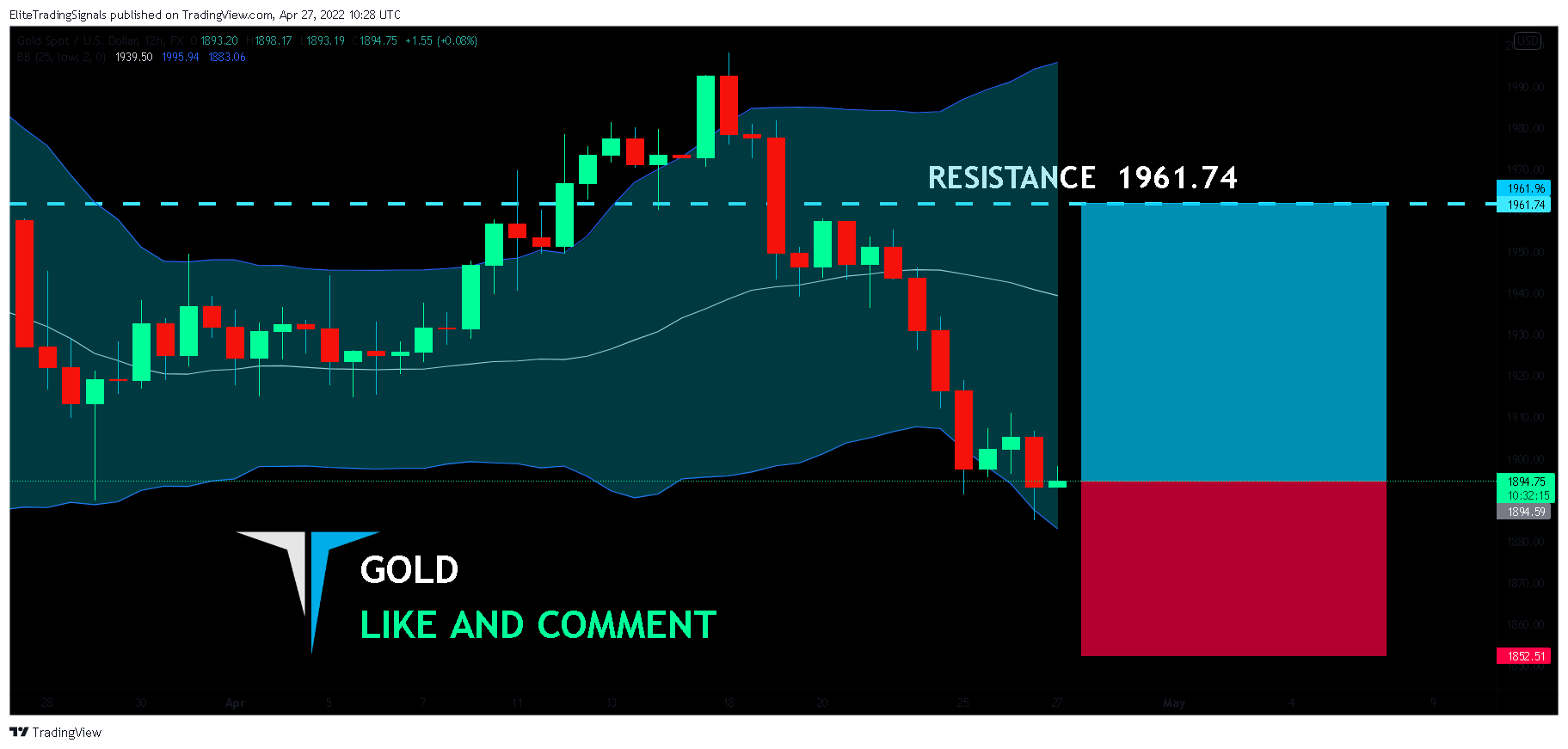 FX:XAUUSD Chart Image by EliteTradingSignals